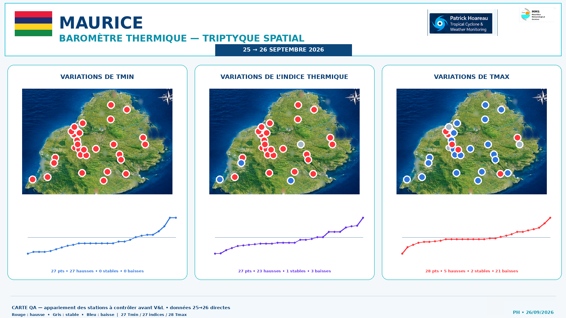 ILES SOEURS: Maurice/Réunion/Rodrigues/Agaléga/Tromelin: relevés & analyses climatologiques du 26/09/26