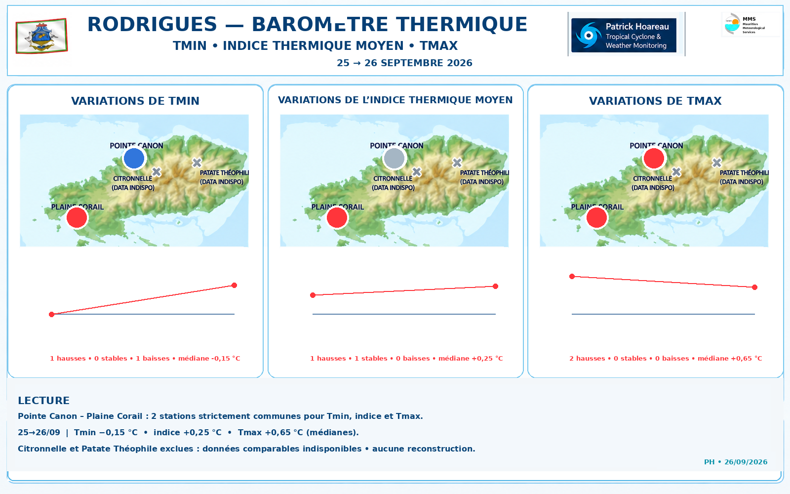 ILES SOEURS: Maurice/Réunion/Rodrigues/Agaléga/Tromelin: relevés & analyses climatologiques du 26/09/26