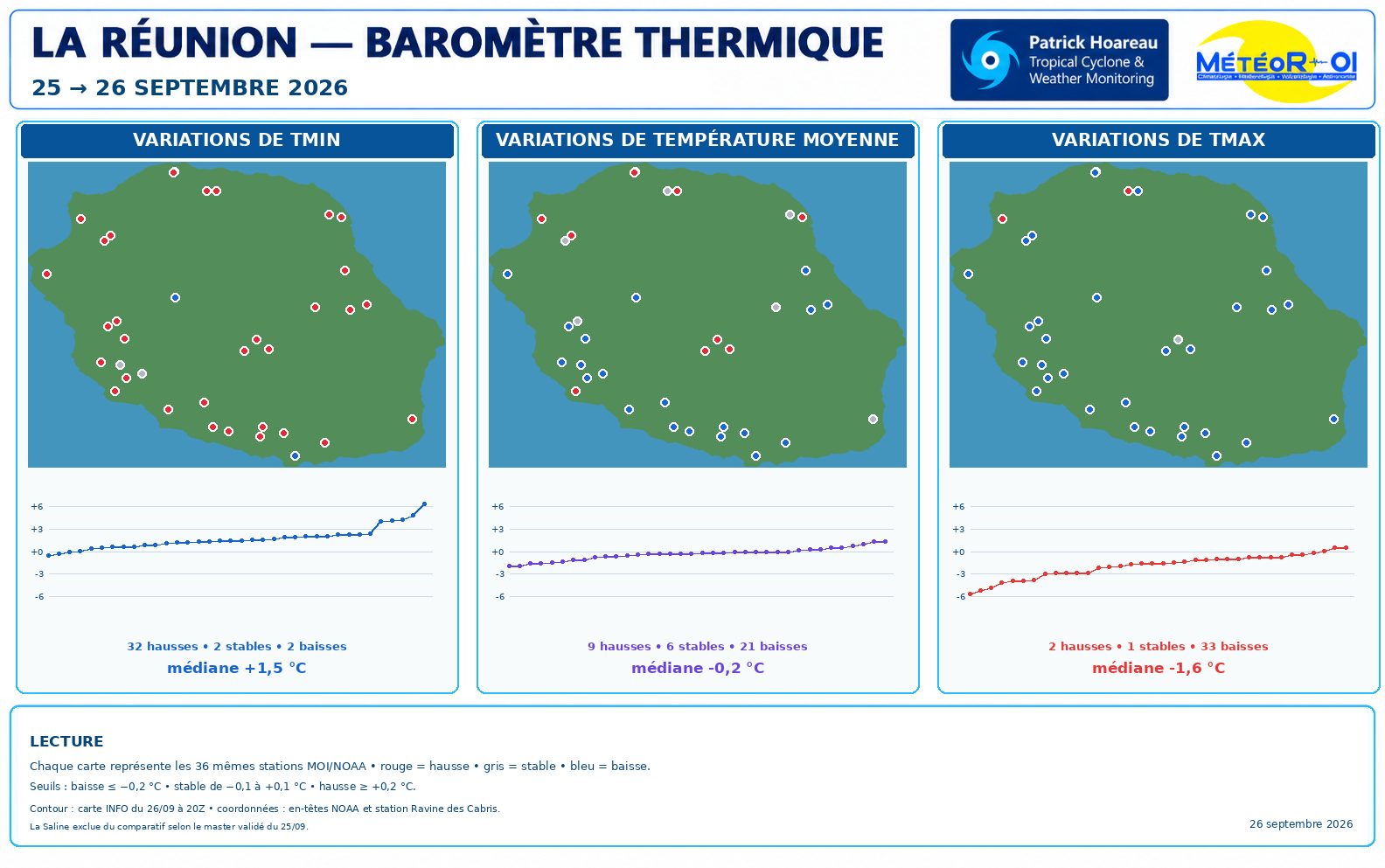 ILES SOEURS: Maurice/Réunion/Rodrigues/Agaléga/Tromelin: relevés & analyses climatologiques du 26/09/26