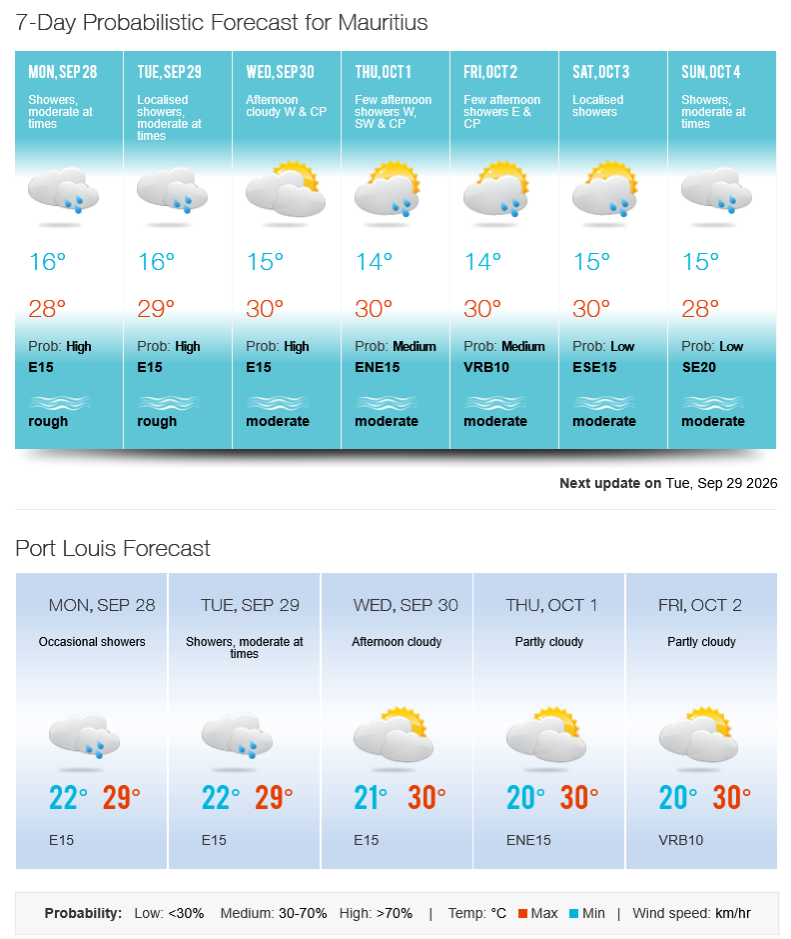 ILES SOEURS: Maurice/Réunion: le 28/09/26 : tendances météo des prochaines 36h