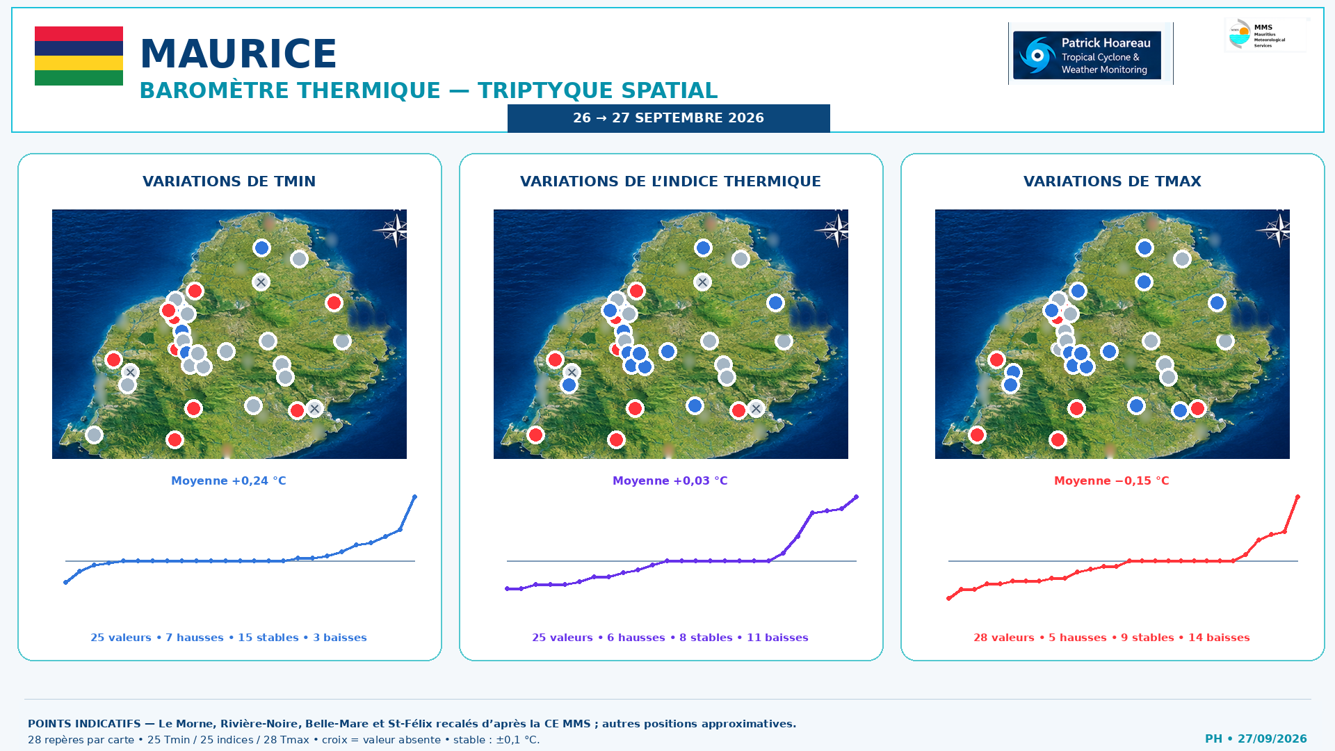 ILES SOEURS: Maurice/Réunion/Rodrigues/Agaléga/Tromelin: relevés & analyses climatologiques du 27/09/26
