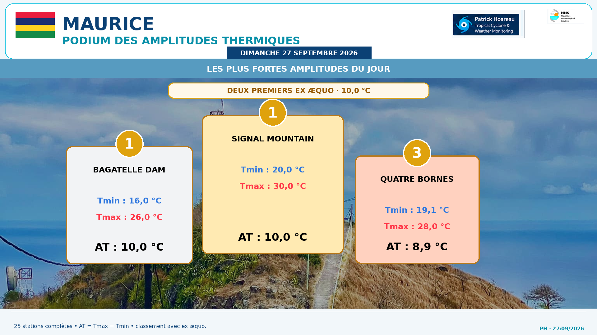 ILES SOEURS: Maurice/Réunion/Rodrigues/Agaléga/Tromelin: relevés & analyses climatologiques du 27/09/26