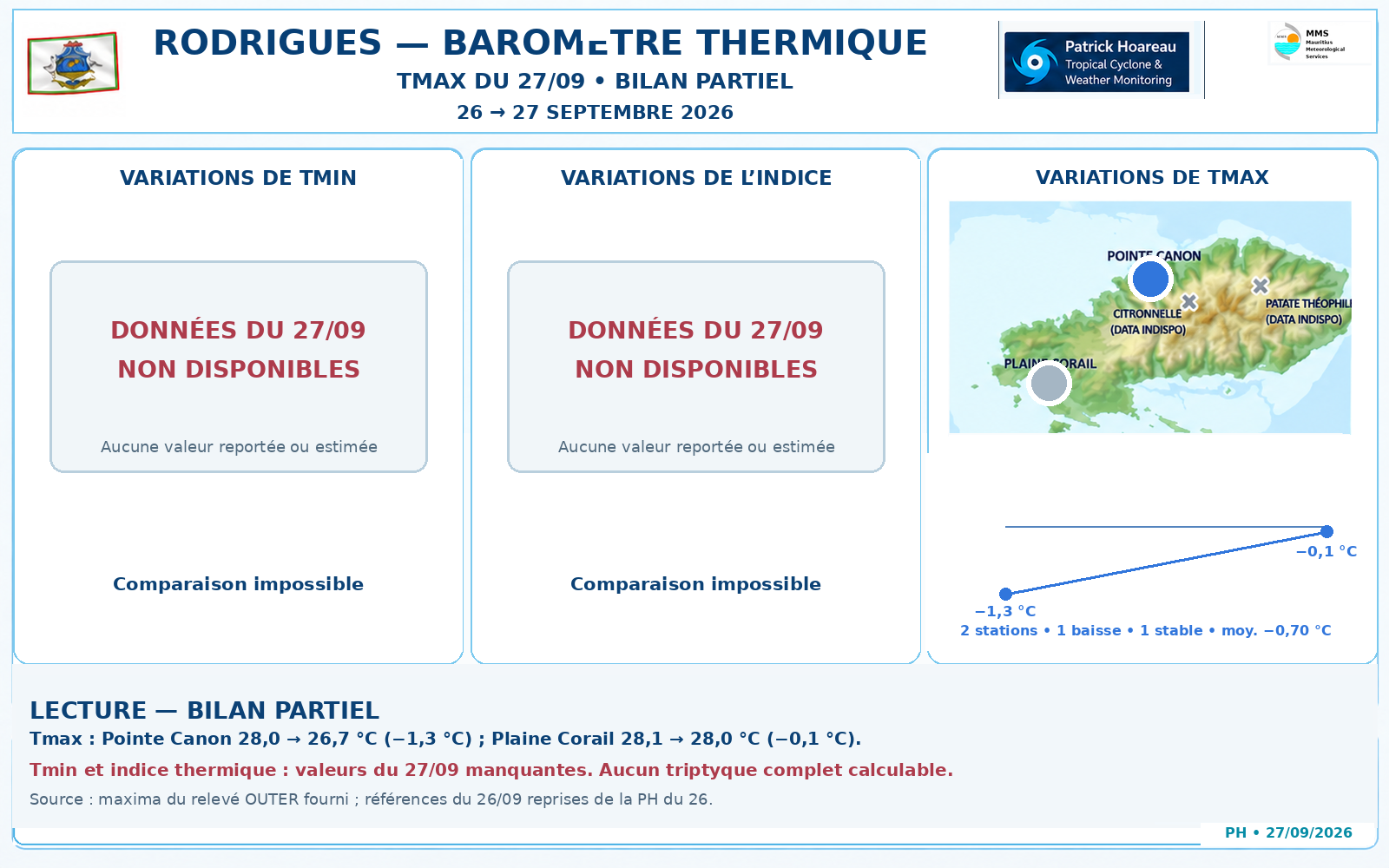 ILES SOEURS: Maurice/Réunion/Rodrigues/Agaléga/Tromelin: relevés & analyses climatologiques du 27/09/26