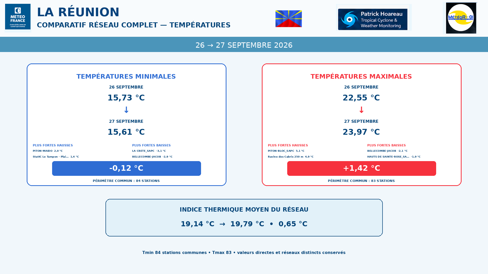 ILES SOEURS: Maurice/Réunion/Rodrigues/Agaléga/Tromelin: relevés & analyses climatologiques du 27/09/26