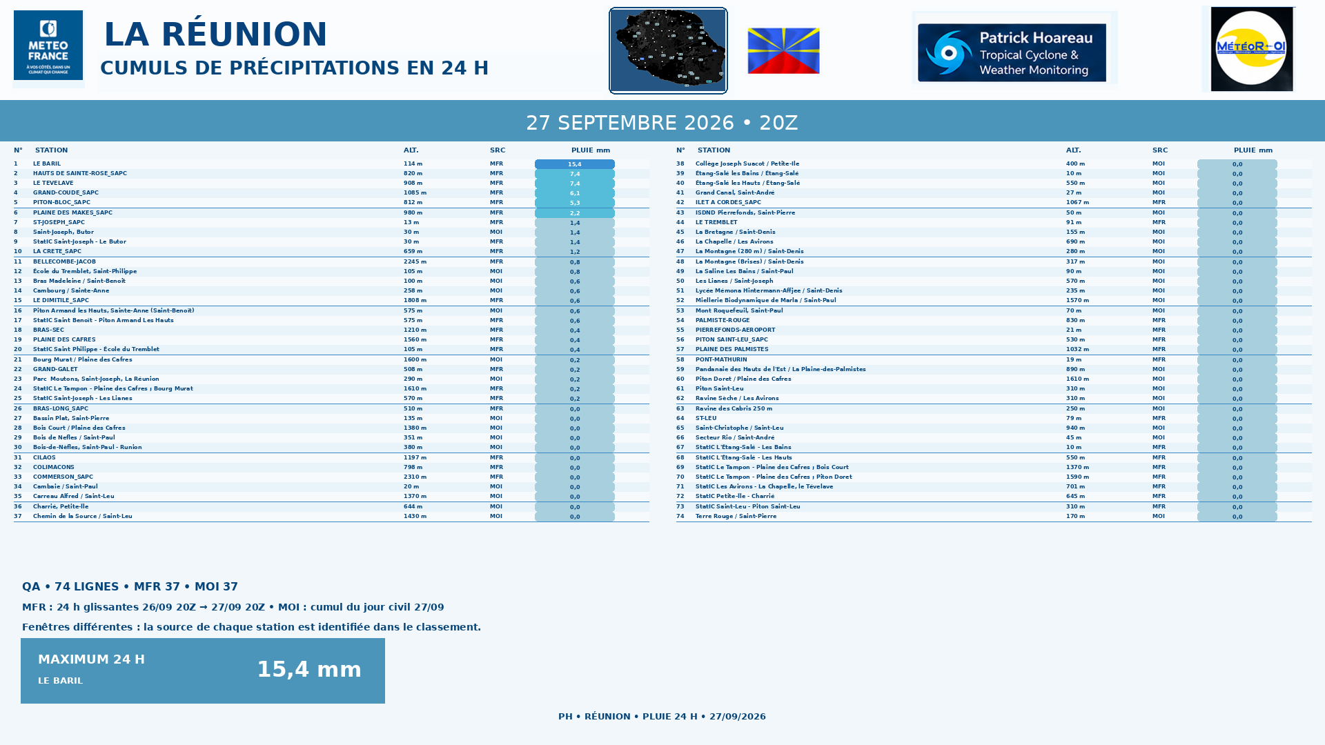 ILES SOEURS: Maurice/Réunion/Rodrigues/Agaléga/Tromelin: relevés & analyses climatologiques du 27/09/26