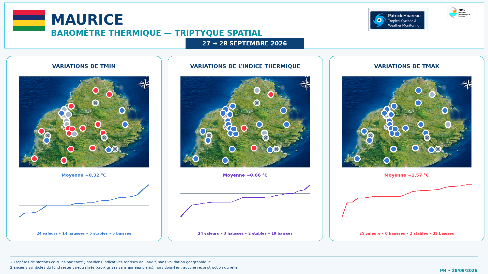 ILES SOEURS: Maurice/Réunion/Rodrigues/Agaléga/Tromelin: relevés & analyses climatologiques du 28/09/26 