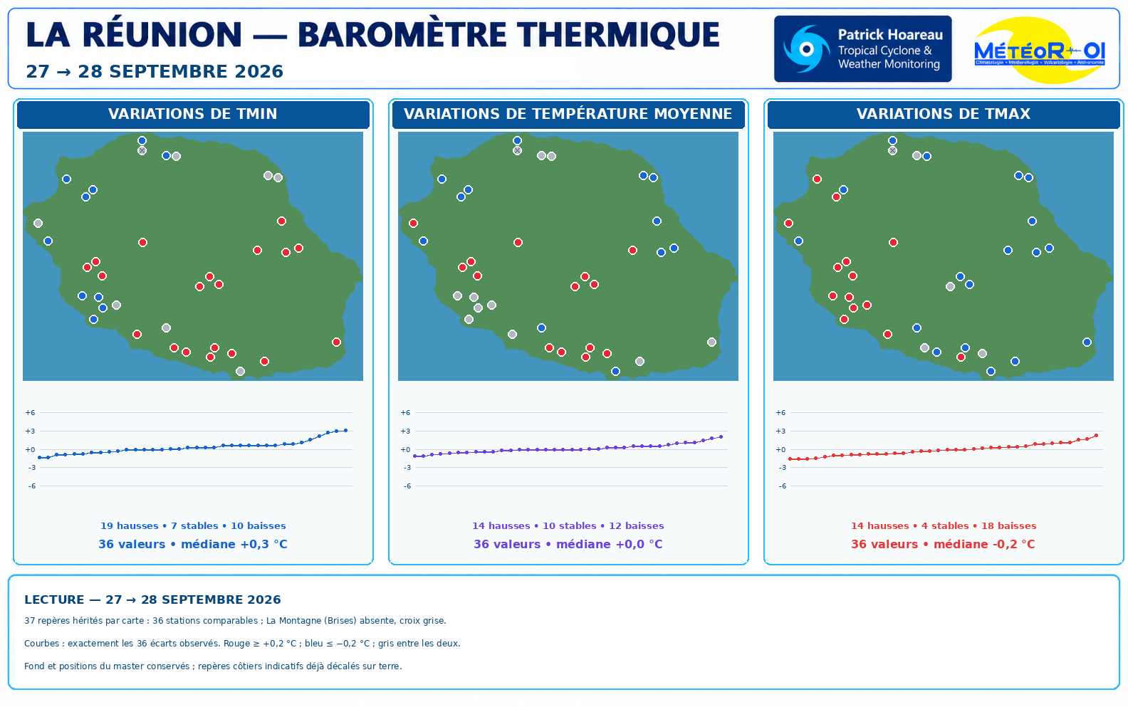 ILES SOEURS: Maurice/Réunion/Rodrigues/Agaléga/Tromelin: relevés & analyses climatologiques du 28/09/26 