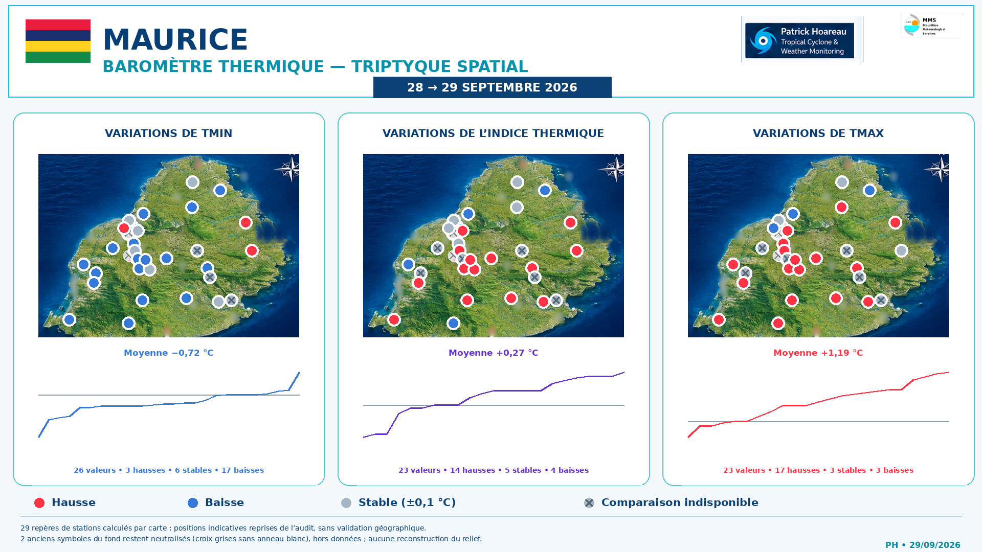 ILES SOEURS: Maurice/Réunion/Rodrigues/Agaléga/Tromelin: relevés & analyses climatologiques du 29/09/26