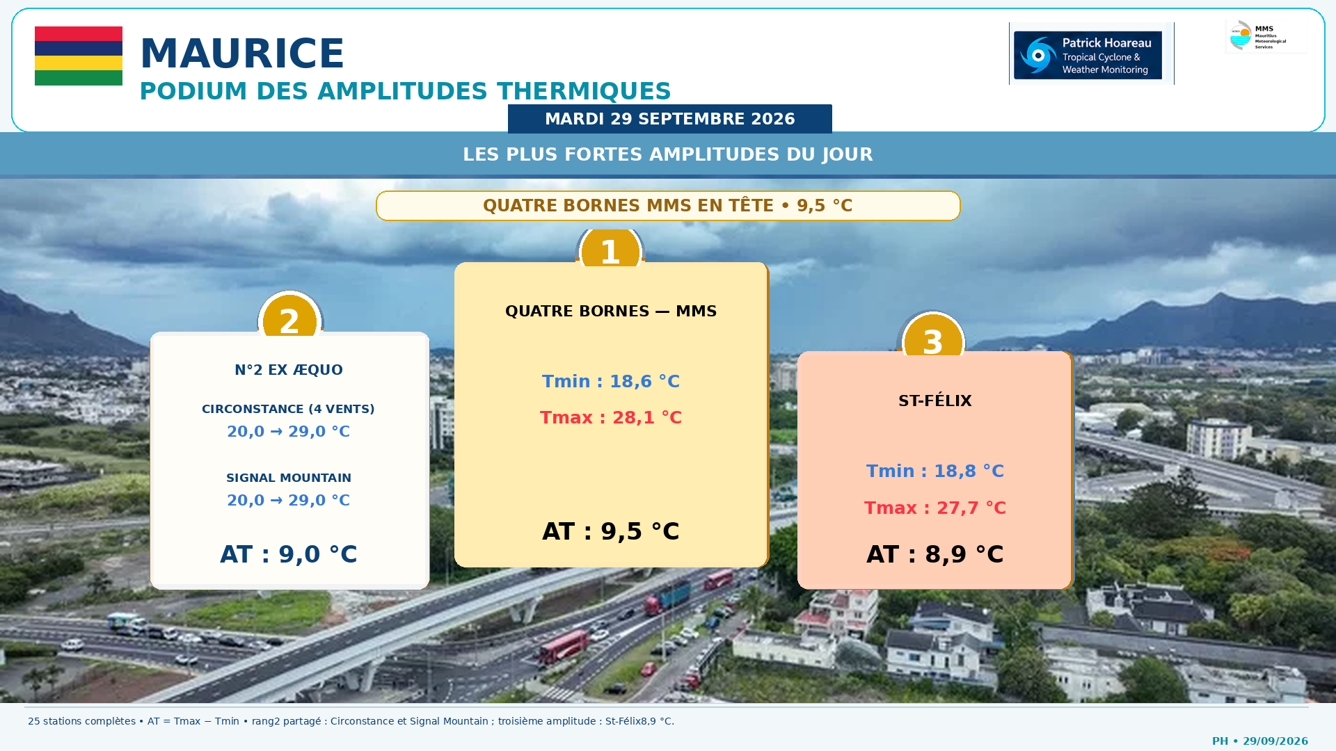 ILES SOEURS: Maurice/Réunion/Rodrigues/Agaléga/Tromelin: relevés & analyses climatologiques du 29/09/26