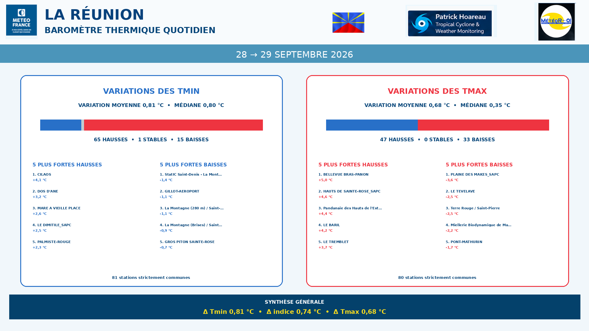 ILES SOEURS: Maurice/Réunion/Rodrigues/Agaléga/Tromelin: relevés & analyses climatologiques du 29/09/26