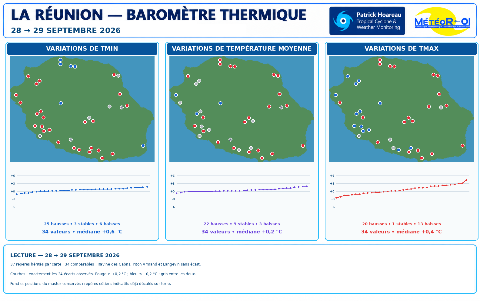 ILES SOEURS: Maurice/Réunion/Rodrigues/Agaléga/Tromelin: relevés & analyses climatologiques du 29/09/26