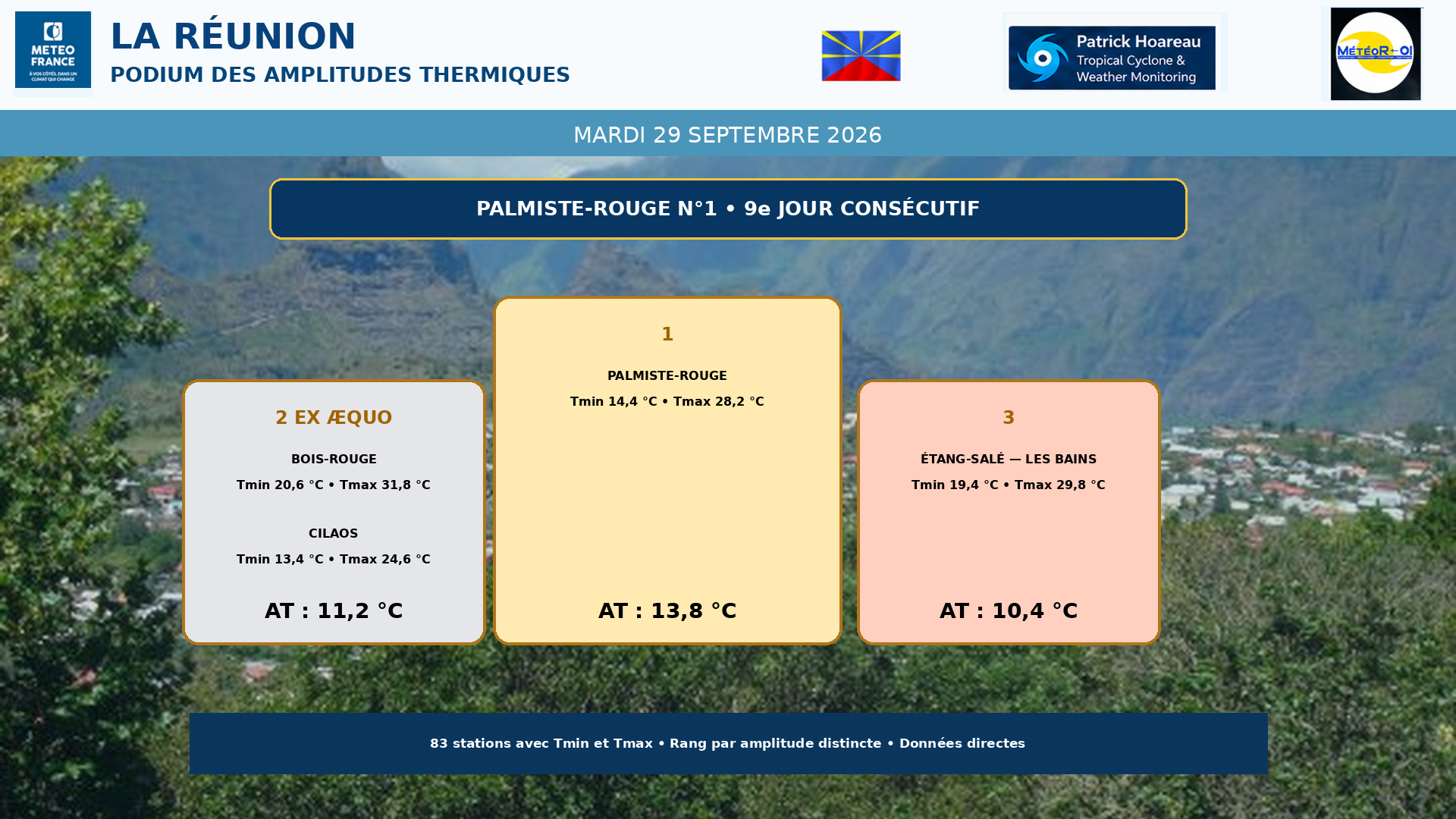 ILES SOEURS: Maurice/Réunion/Rodrigues/Agaléga/Tromelin: relevés & analyses climatologiques du 29/09/26
