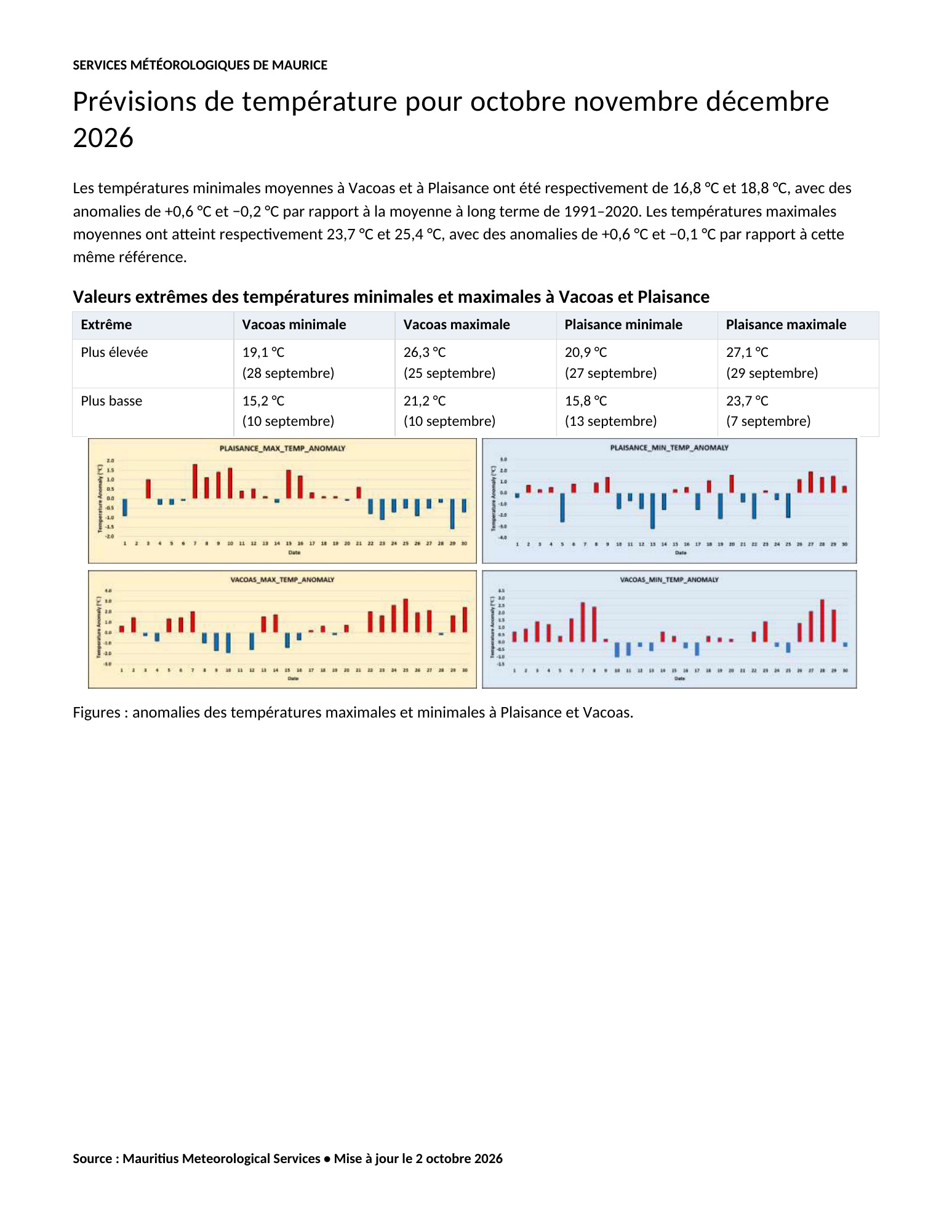 MAURICE: "Rainfall Summary , September 2026" by MMS, Traduction en Français