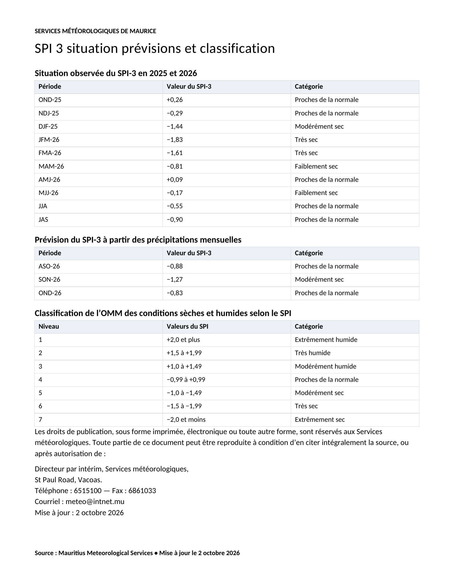 MAURICE: "Rainfall Summary , September 2026" by MMS, Traduction en Français