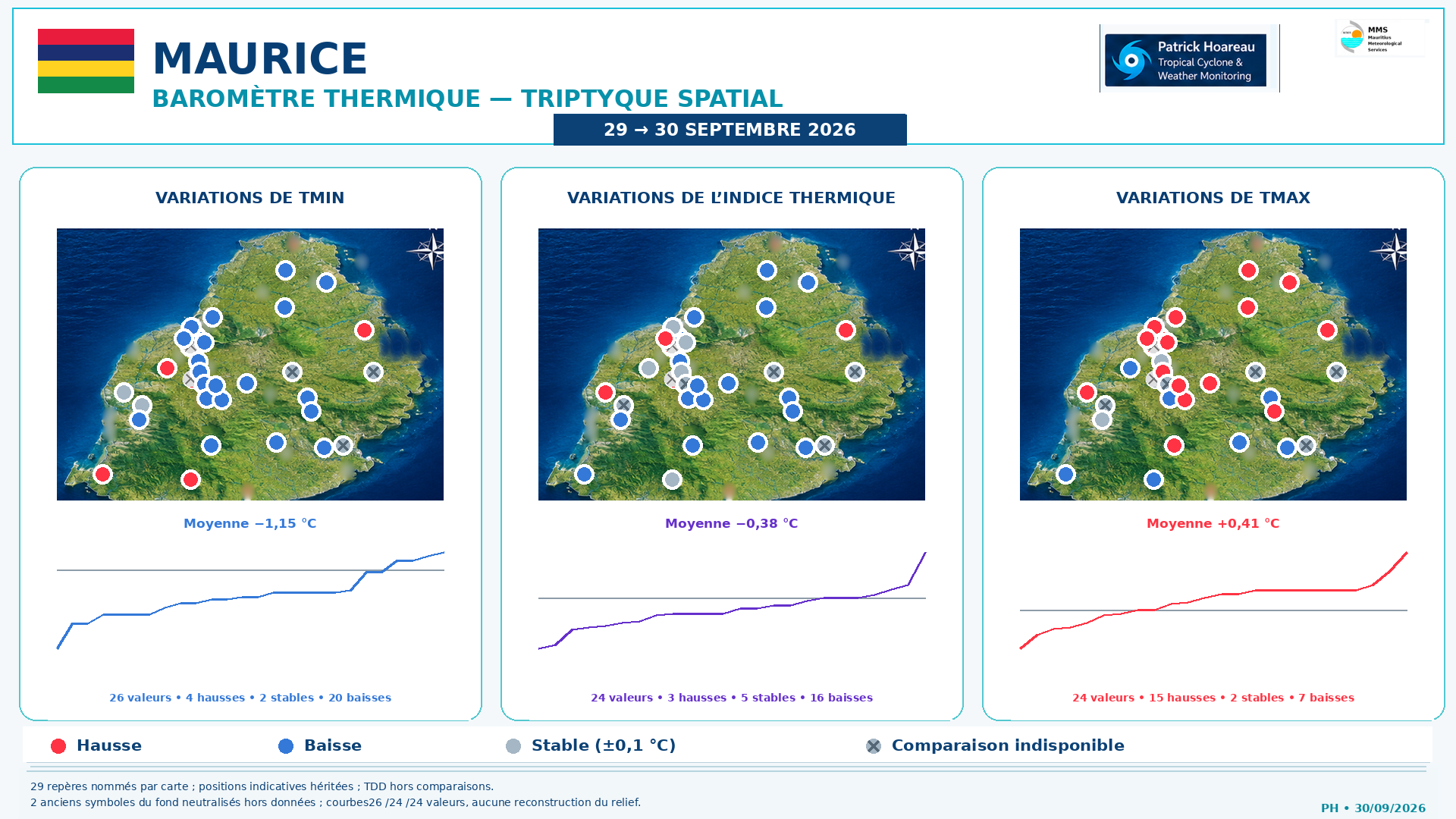 ILES SOEURS: Maurice/Réunion/Rodrigues/Agaléga/Tromelin: relevés & analyses climatologiques du 30/09/26