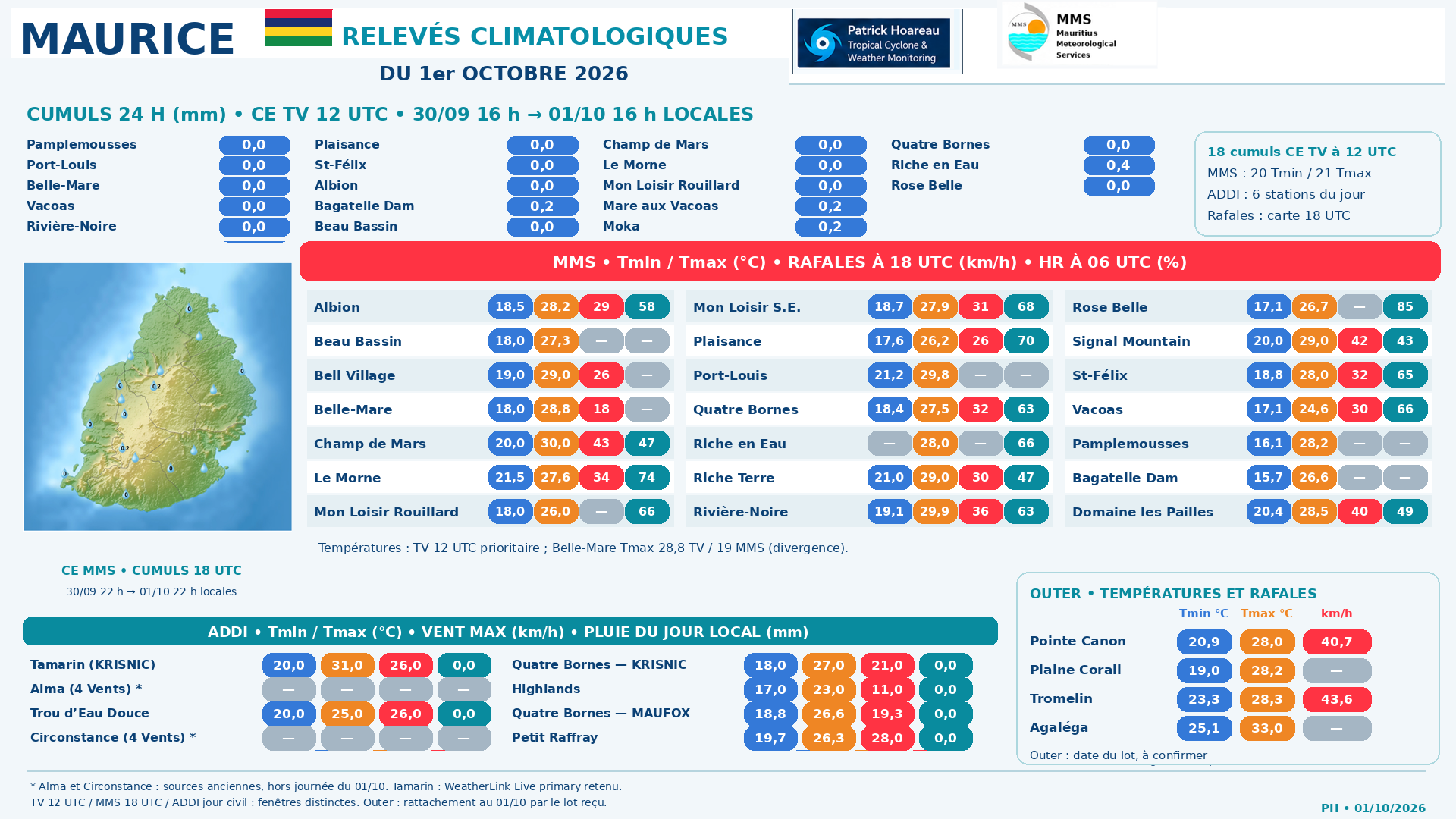 ILES SOEURS: Maurice/Réunion/Rodrigues/Agaléga/Tromelin: relevés & analyses climatologiques du 01/10/26, MAJ en cours