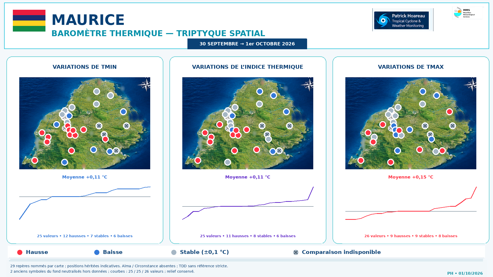 ILES SOEURS: Maurice/Réunion/Rodrigues/Agaléga/Tromelin: relevés & analyses climatologiques du 01/10/26, MAJ en cours