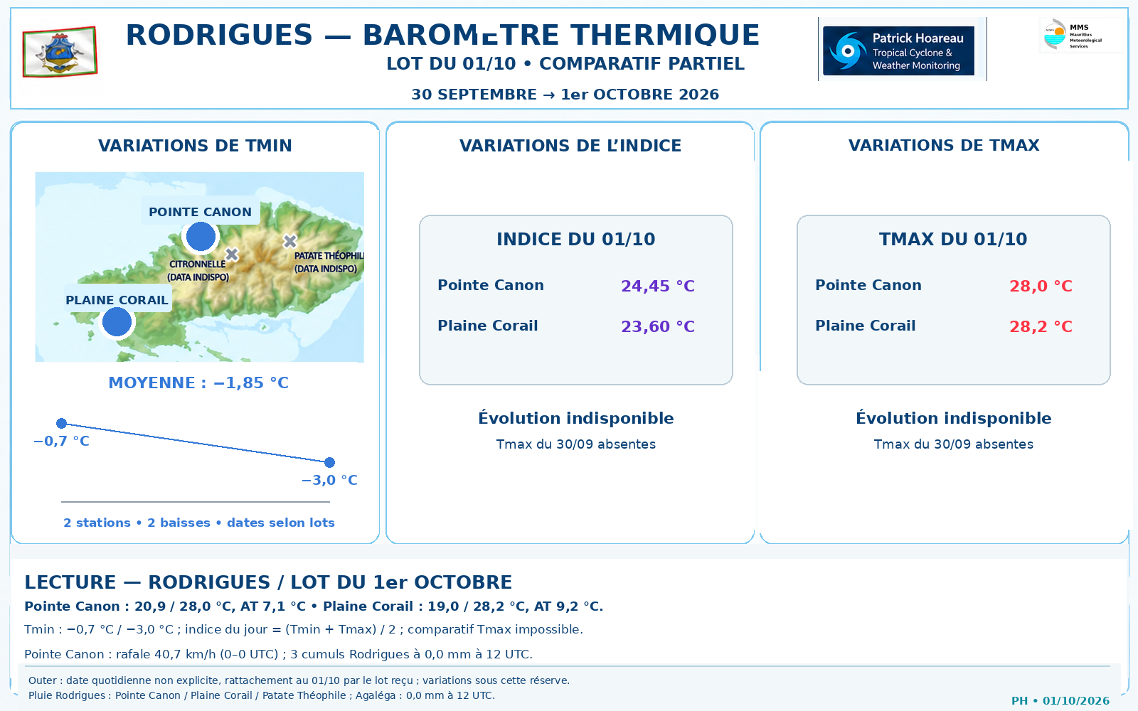 ILES SOEURS: Maurice/Réunion/Rodrigues/Agaléga/Tromelin: relevés & analyses climatologiques du 01/10/26, MAJ en cours