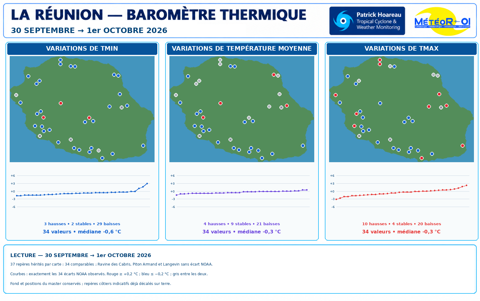 ILES SOEURS: Maurice/Réunion/Rodrigues/Agaléga/Tromelin: relevés & analyses climatologiques du 01/10/26