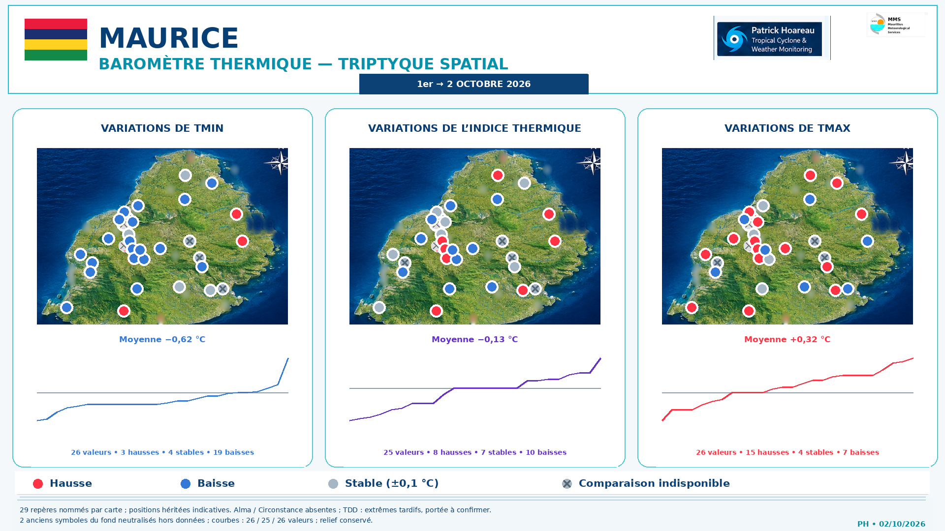 ILES SOEURS: Maurice/Réunion/Rodrigues/Agaléga/Tromelin: relevés & analyses climatologiques du 02/10/26