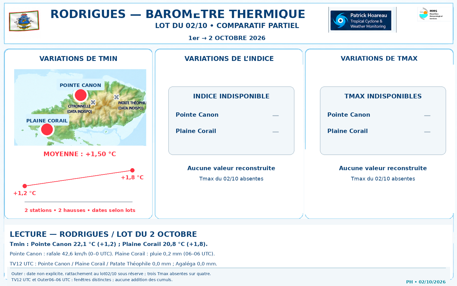 ILES SOEURS: Maurice/Réunion/Rodrigues/Agaléga/Tromelin: relevés & analyses climatologiques du 02/10/26