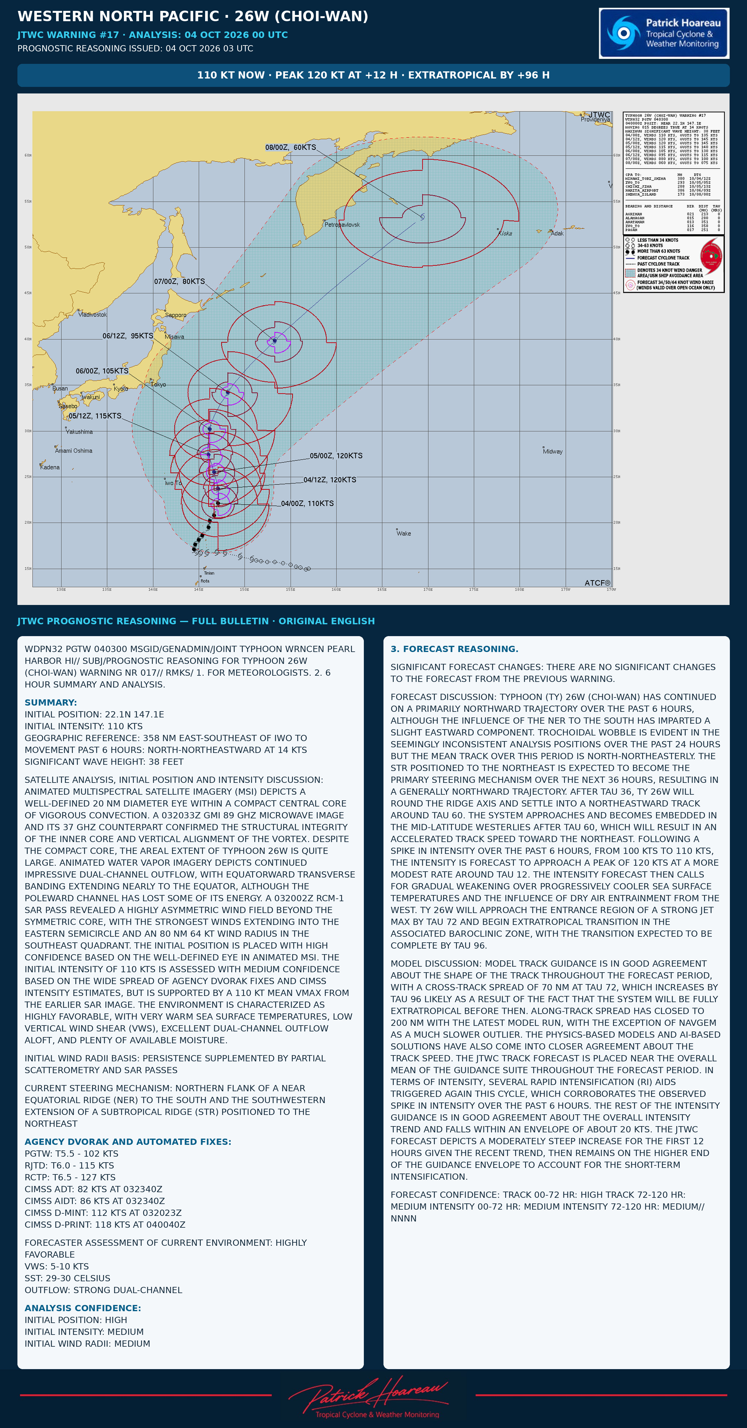 Typhoon 26W(Choi-wan) CAT 3 US ,Rapid Intensification, forecast to peak at CAT 4 within 12 hours