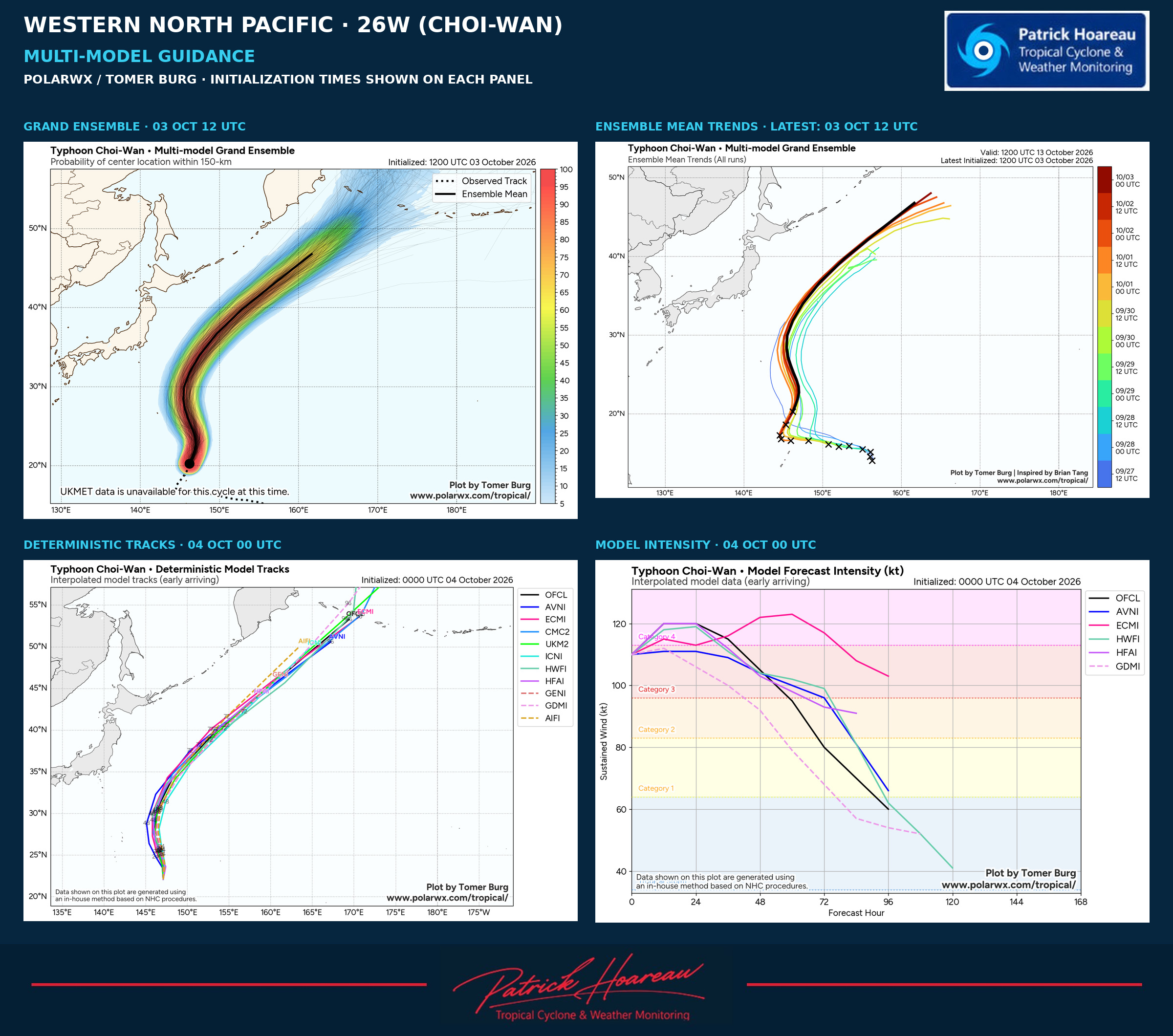 Typhoon 26W(Choi-wan) CAT 3 US ,Rapid Intensification, forecast to peak at CAT 4 within 12 hours