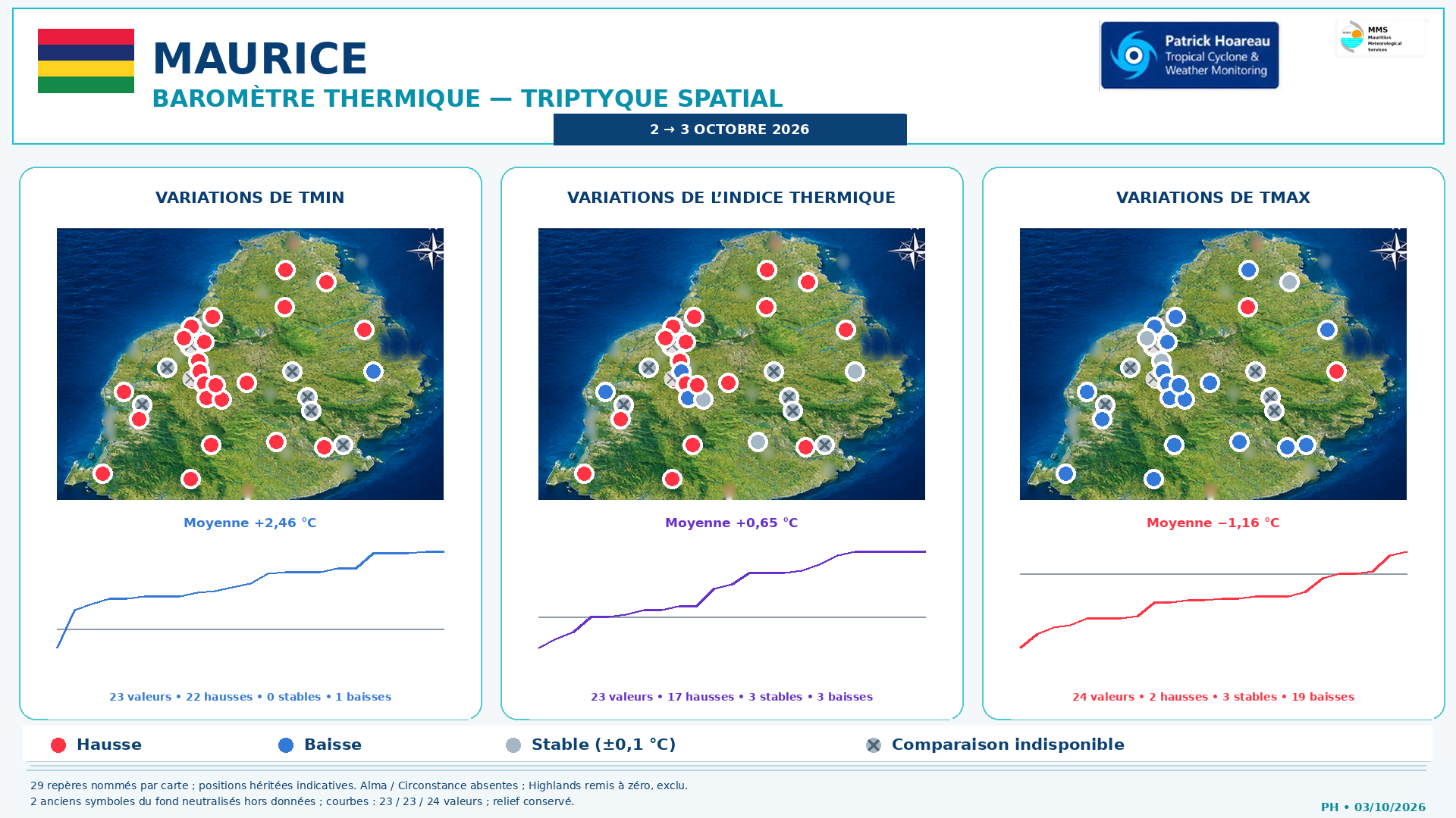 ILES SOEURS: Maurice/Réunion/Rodrigues/Agaléga/Tromelin: relevés & analyses climatologiques du 03/10/26