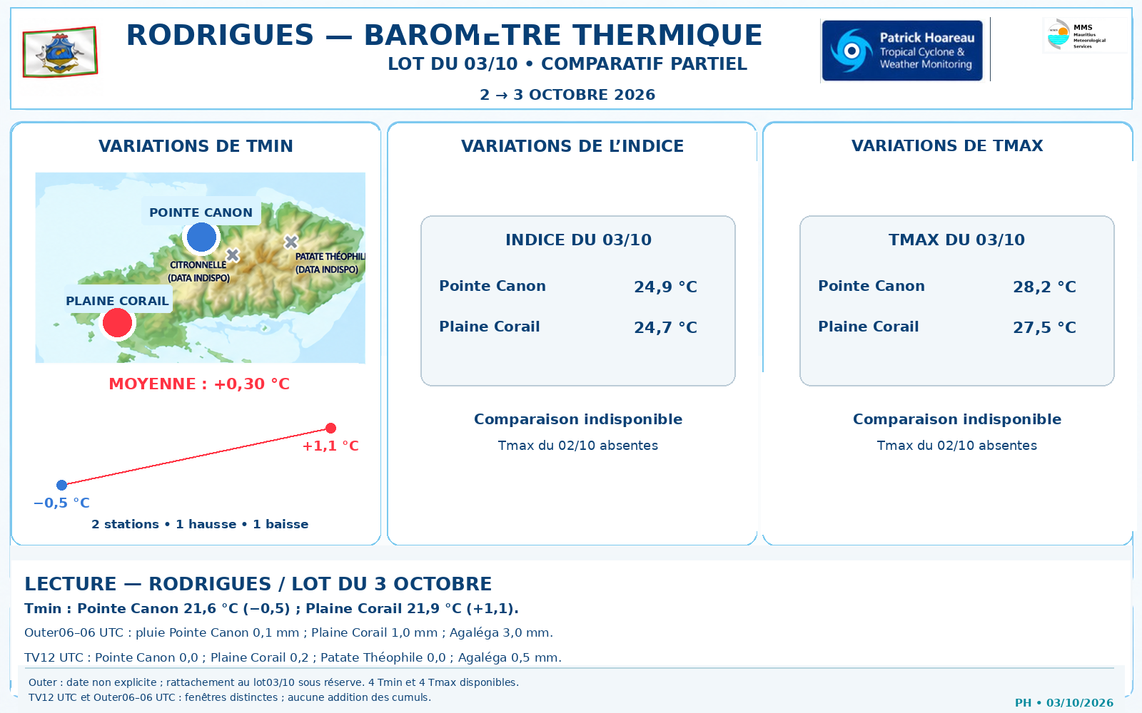 ILES SOEURS: Maurice/Réunion/Rodrigues/Agaléga/Tromelin: relevés & analyses climatologiques du 03/10/26