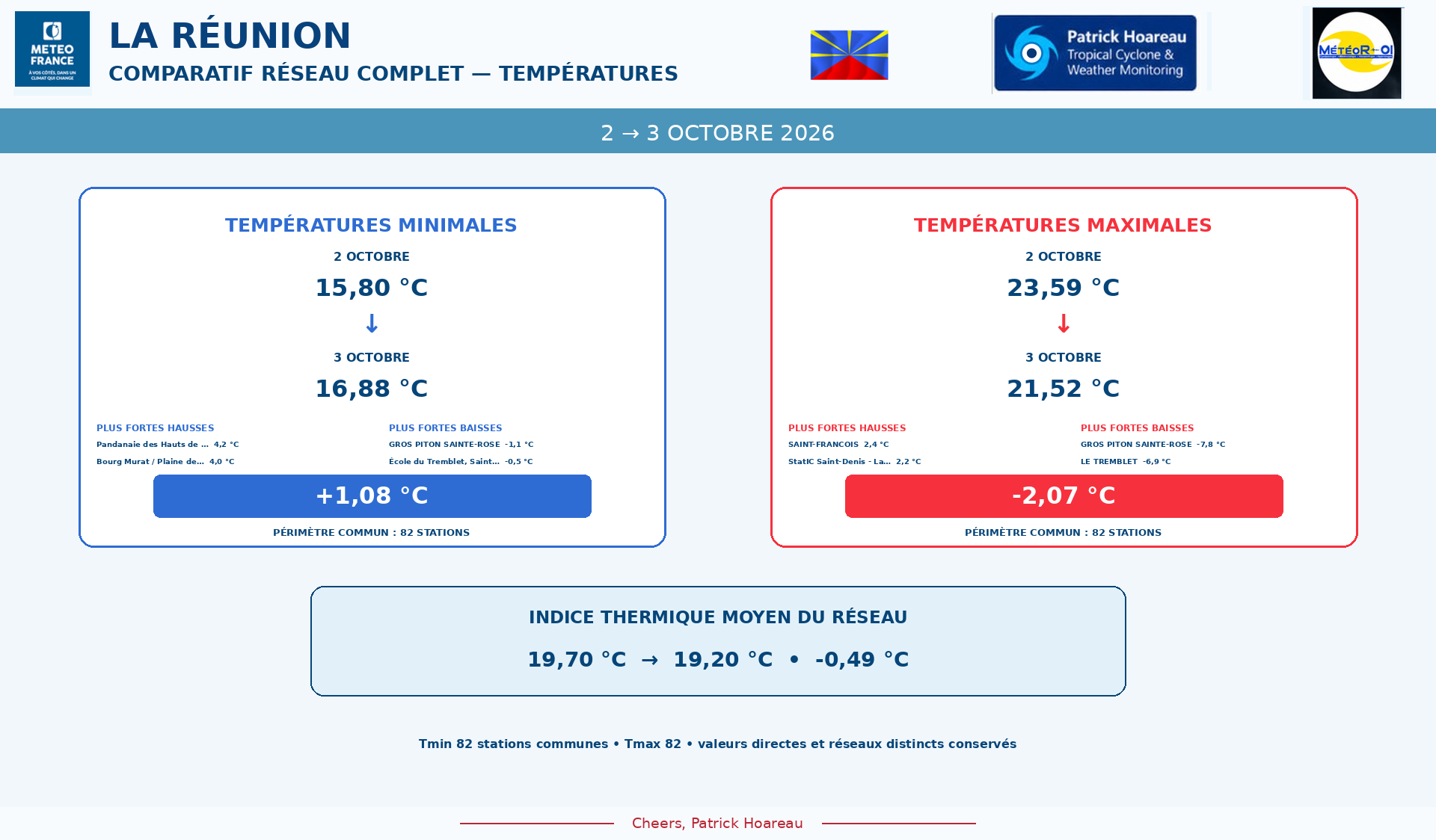 ILES SOEURS: Maurice/Réunion/Rodrigues/Agaléga/Tromelin: relevés & analyses climatologiques du 03/10/26