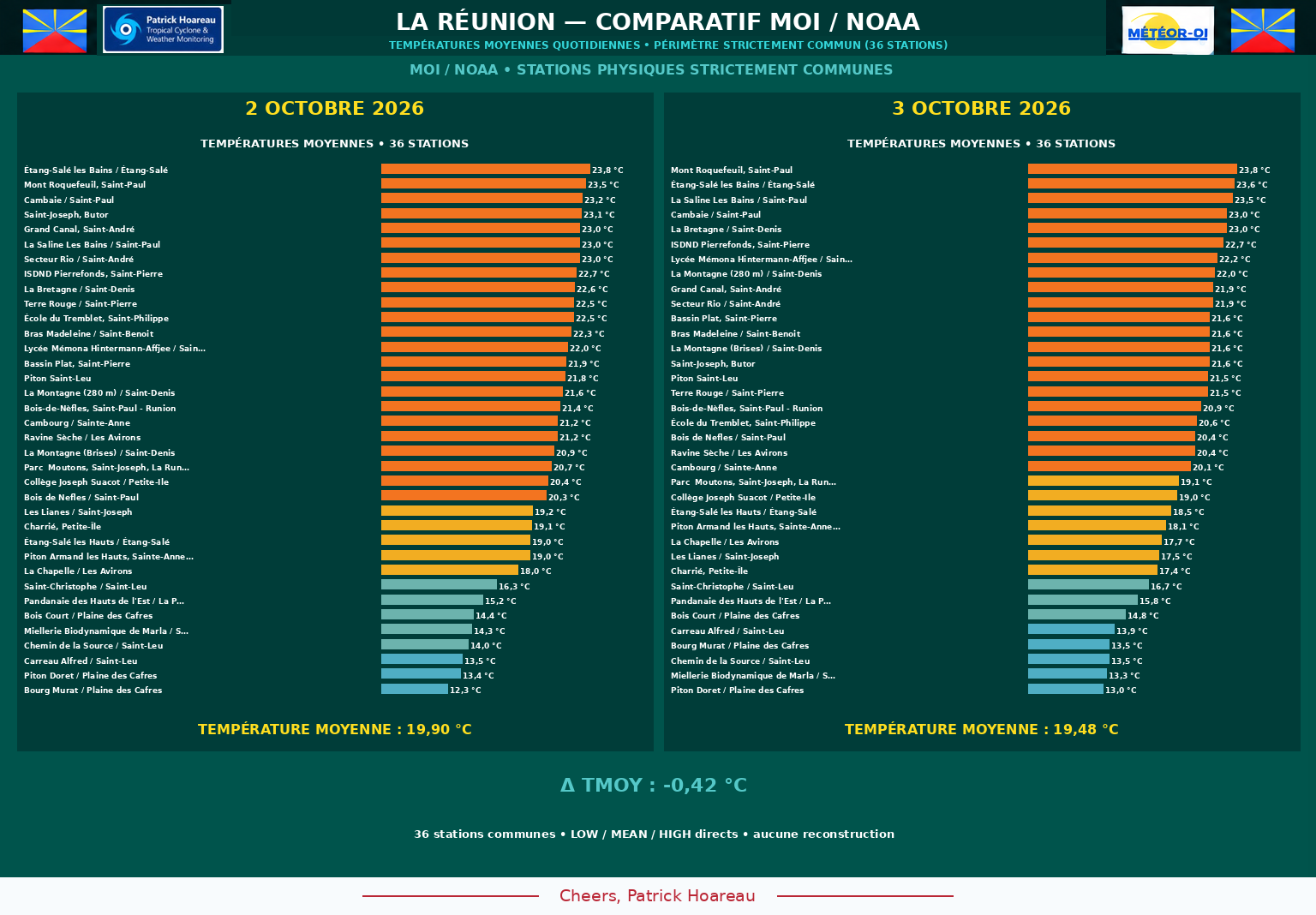 ILES SOEURS: Maurice/Réunion/Rodrigues/Agaléga/Tromelin: relevés & analyses climatologiques du 03/10/26