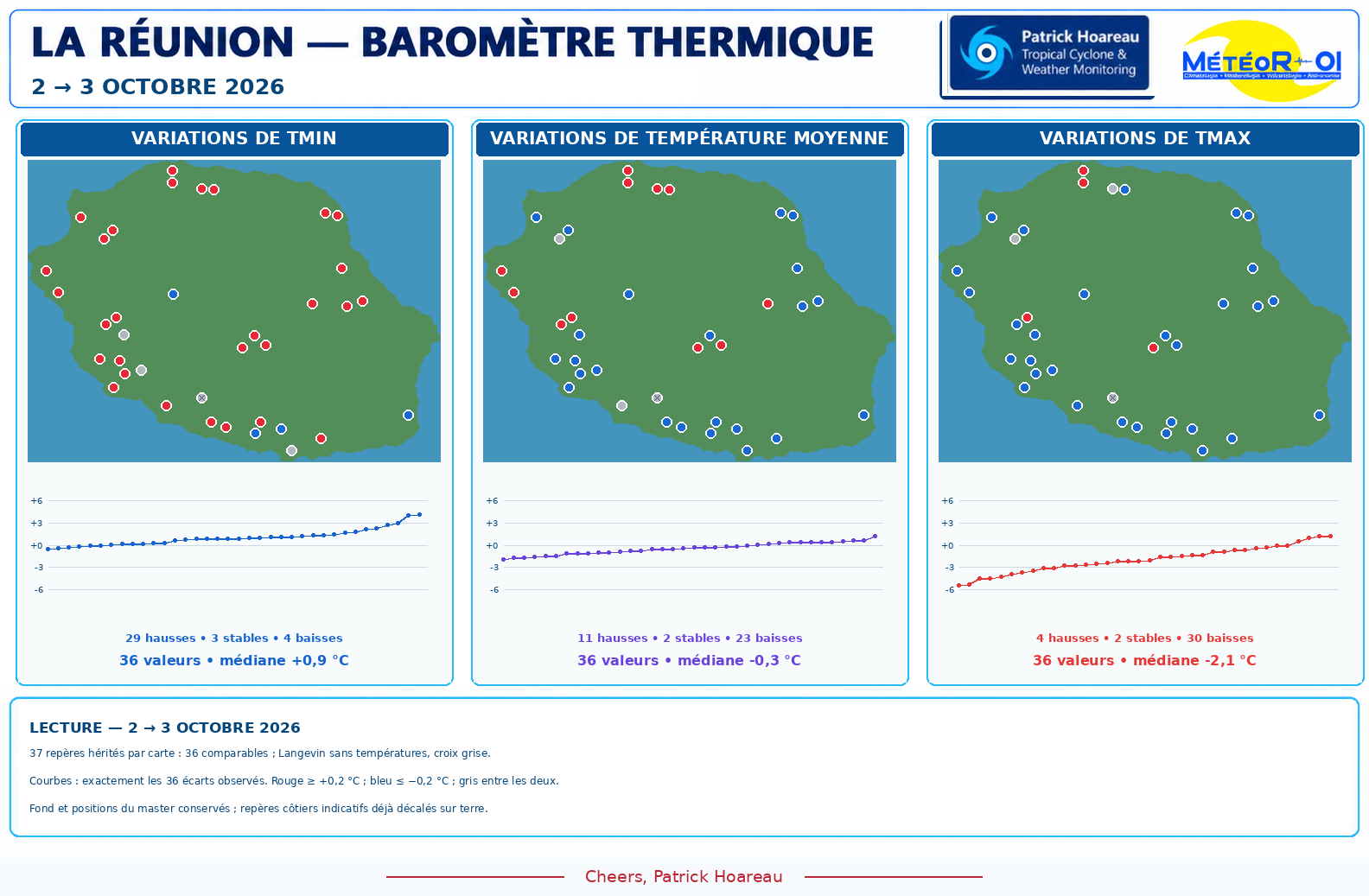 ILES SOEURS: Maurice/Réunion/Rodrigues/Agaléga/Tromelin: relevés & analyses climatologiques du 03/10/26
