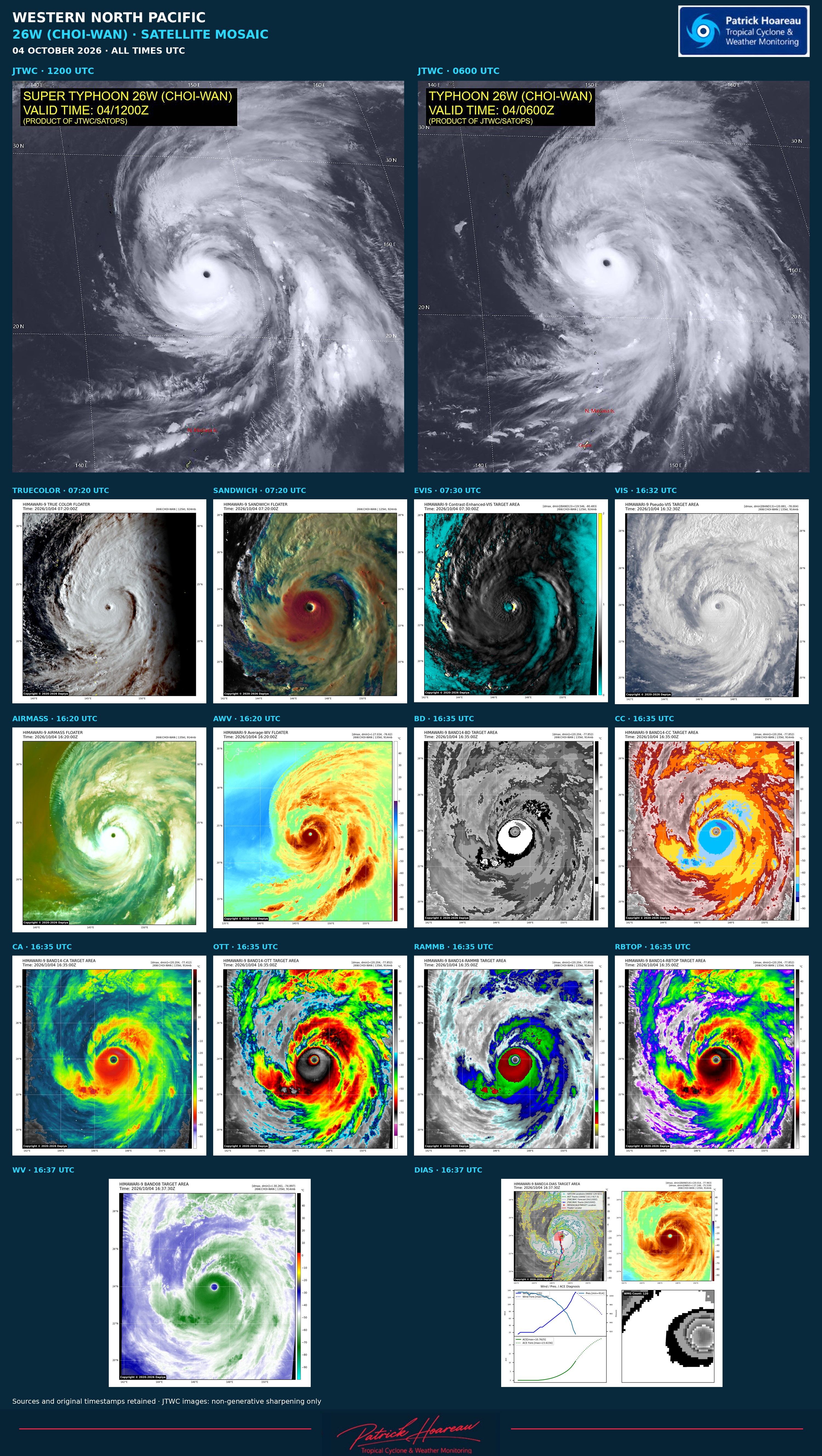 26W(Choi-wan) peaks at Super Typhoon Intensity after Rapid Intensification: + 45kts/24h, SAR reads 140kts 