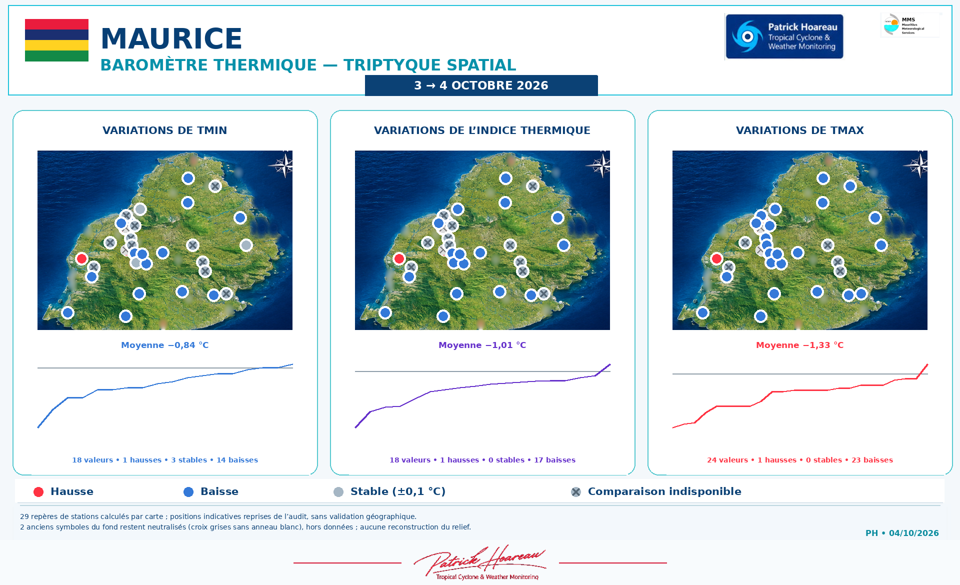 ILES SOEURS: Maurice/Réunion/Rodrigues/Agaléga/Tromelin: relevés & analyses climatologiques du 04/10/26