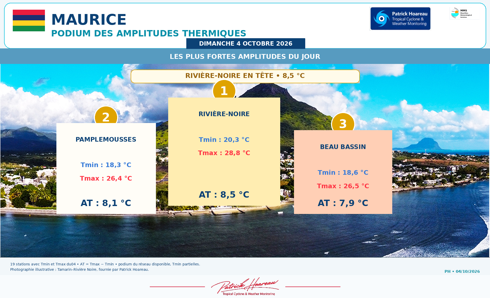 ILES SOEURS: Maurice/Réunion/Rodrigues/Agaléga/Tromelin: relevés & analyses climatologiques du 04/10/26