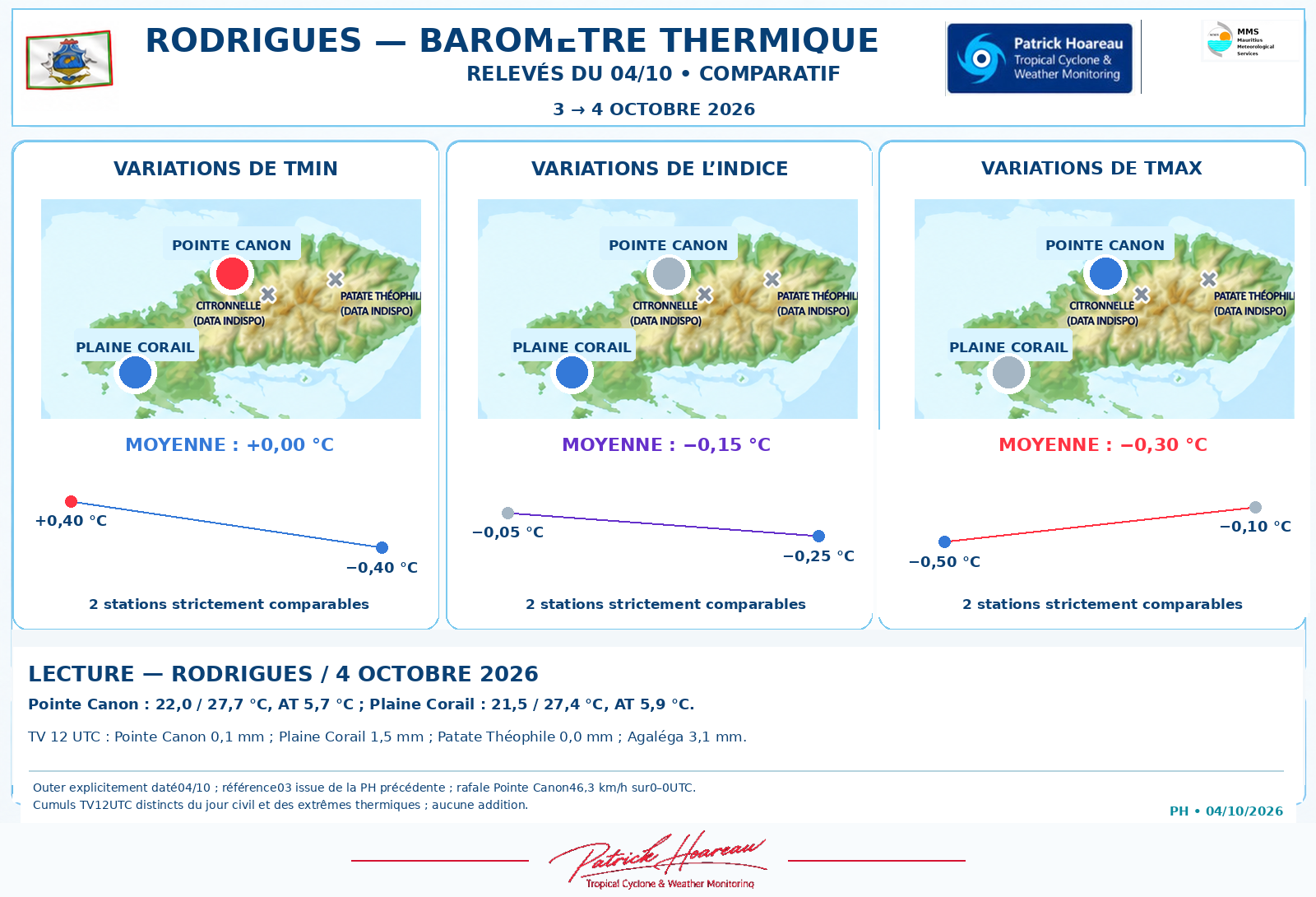 ILES SOEURS: Maurice/Réunion/Rodrigues/Agaléga/Tromelin: relevés & analyses climatologiques du 04/10/26