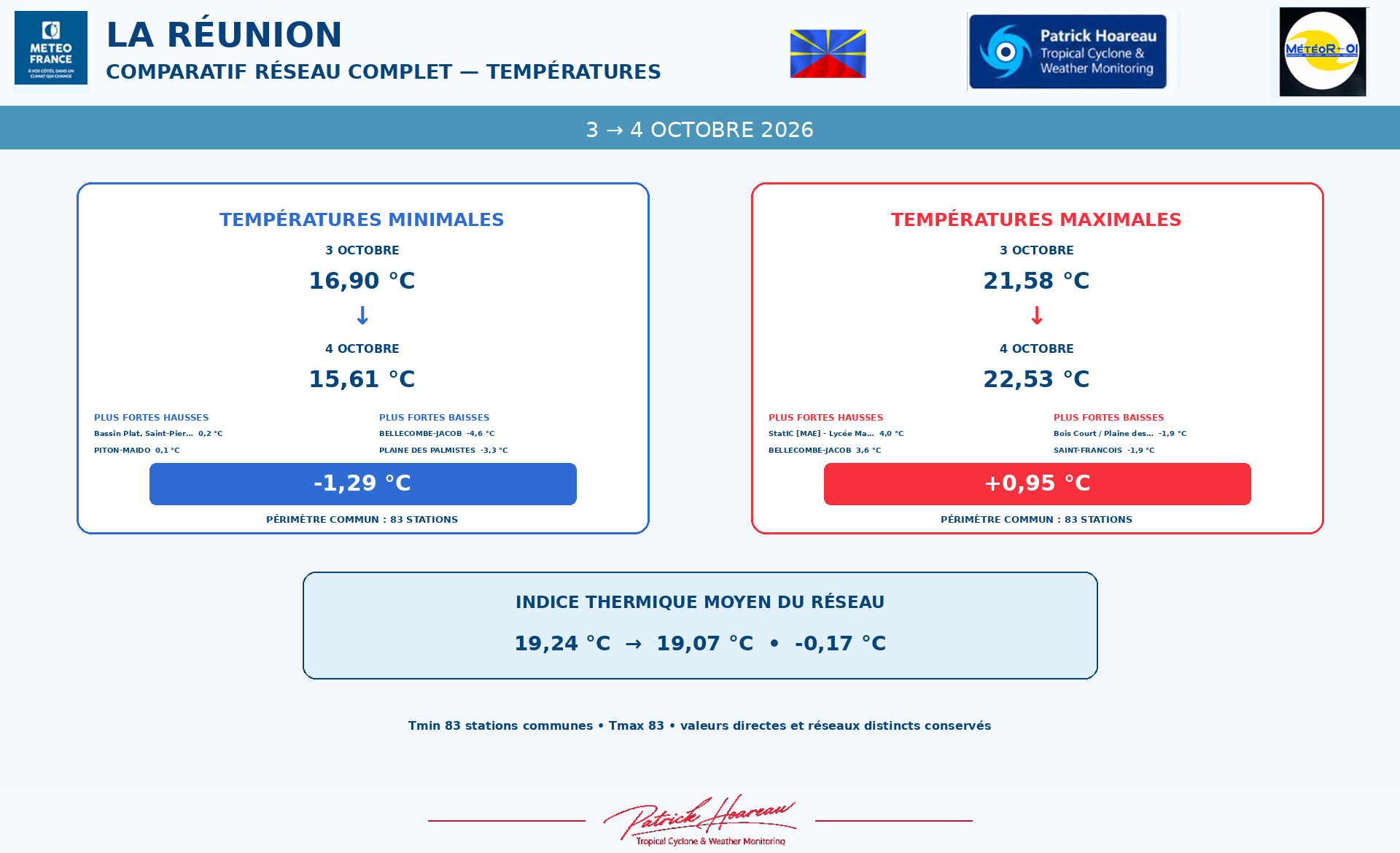 ILES SOEURS: Maurice/Réunion/Rodrigues/Agaléga/Tromelin: relevés & analyses climatologiques du 04/10/26