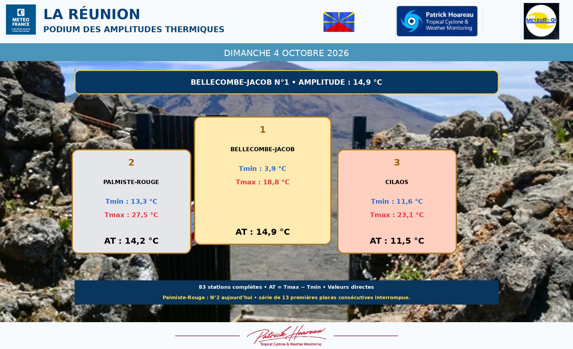 ILES SOEURS: Maurice/Réunion/Rodrigues/Agaléga/Tromelin: relevés & analyses climatologiques du 04/10/26