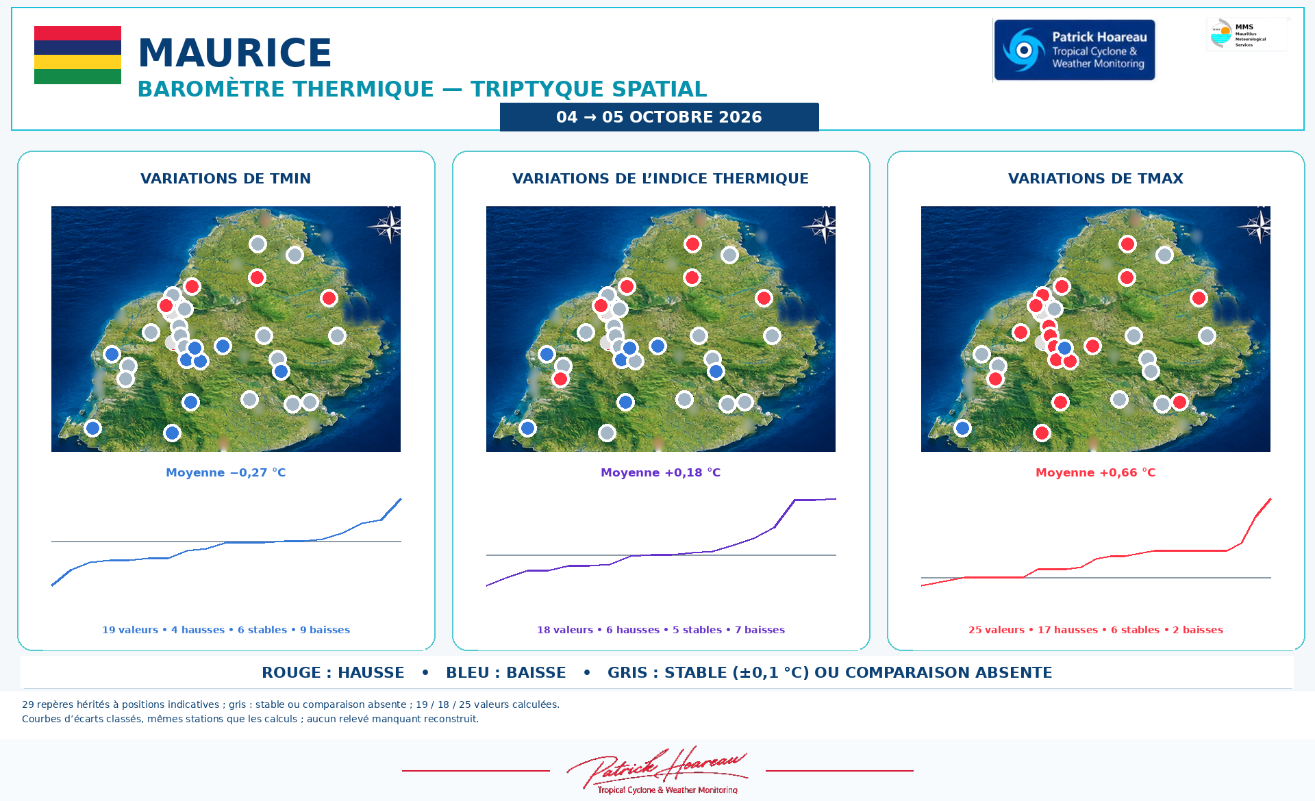 ILES SOEURS: Maurice/Réunion/Rodrigues/Agaléga/Tromelin: relevés & analyses climatologiques du 05/10/26