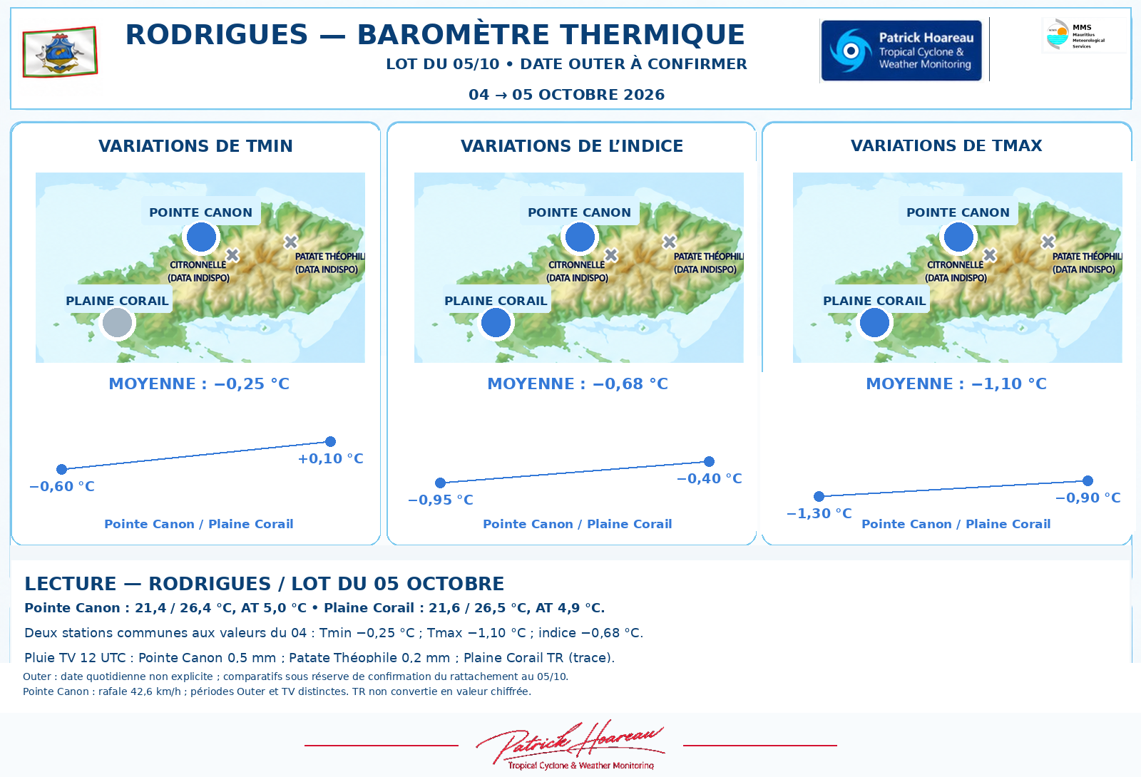 ILES SOEURS: Maurice/Réunion/Rodrigues/Agaléga/Tromelin: relevés & analyses climatologiques du 05/10/26