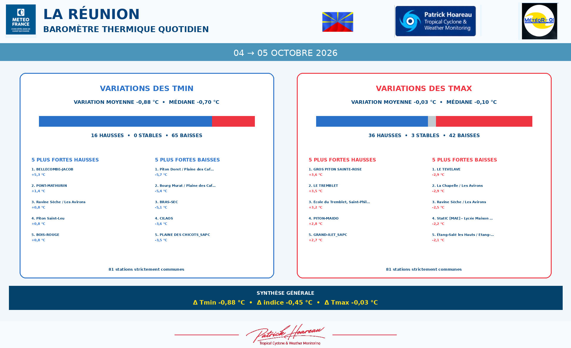 ILES SOEURS: Maurice/Réunion/Rodrigues/Agaléga/Tromelin: relevés & analyses climatologiques du 05/10/26