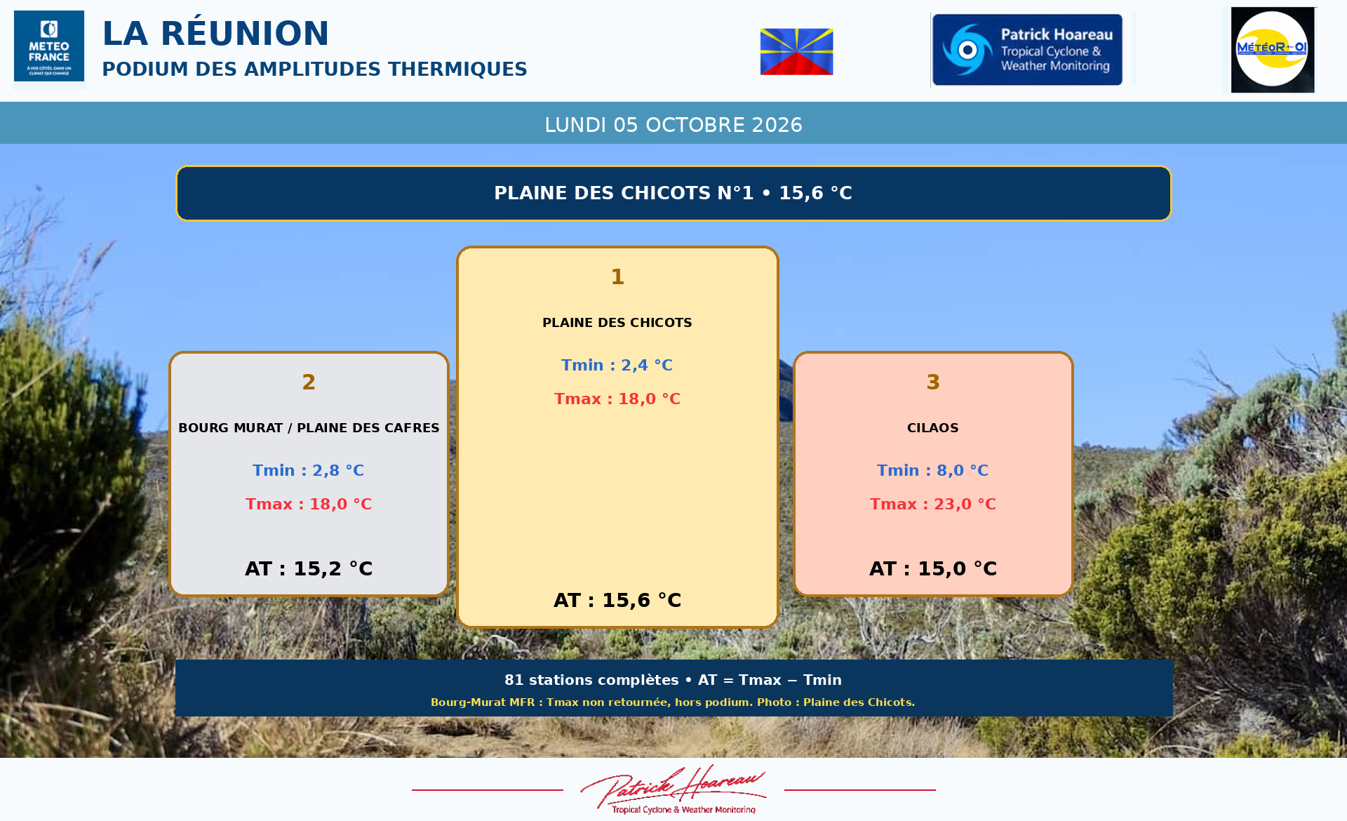 ILES SOEURS: Maurice/Réunion/Rodrigues/Agaléga/Tromelin: relevés & analyses climatologiques du 05/10/26