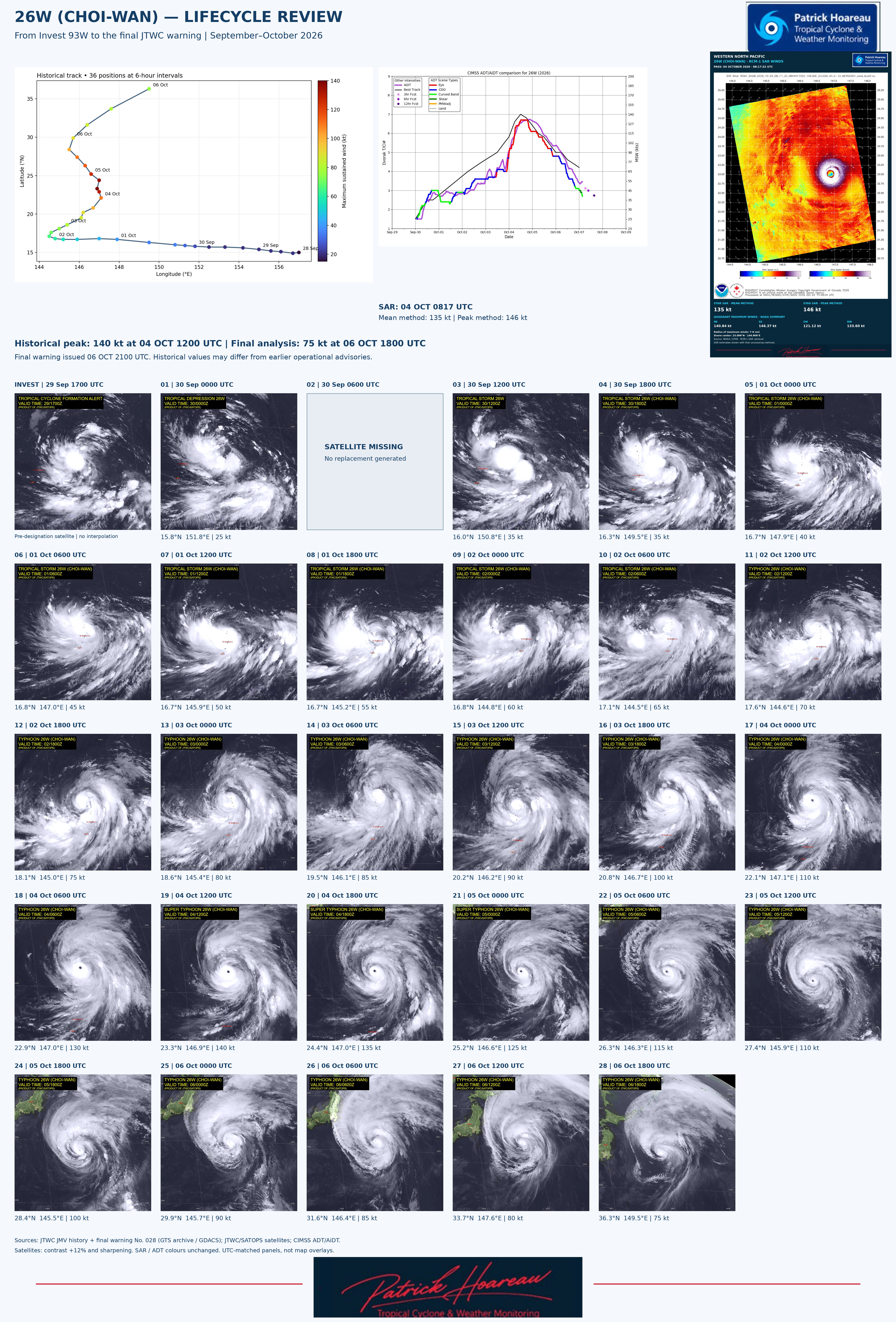 Super Typhoon 26W(Choi-wan): CAT 5 US, lifecycle review, 10/07/26
