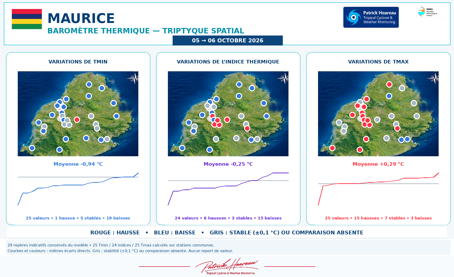 ILES SOEURS: Maurice/Réunion/Rodrigues/Agaléga/Tromelin: relevés & analyses climatologiques du 06/10/26