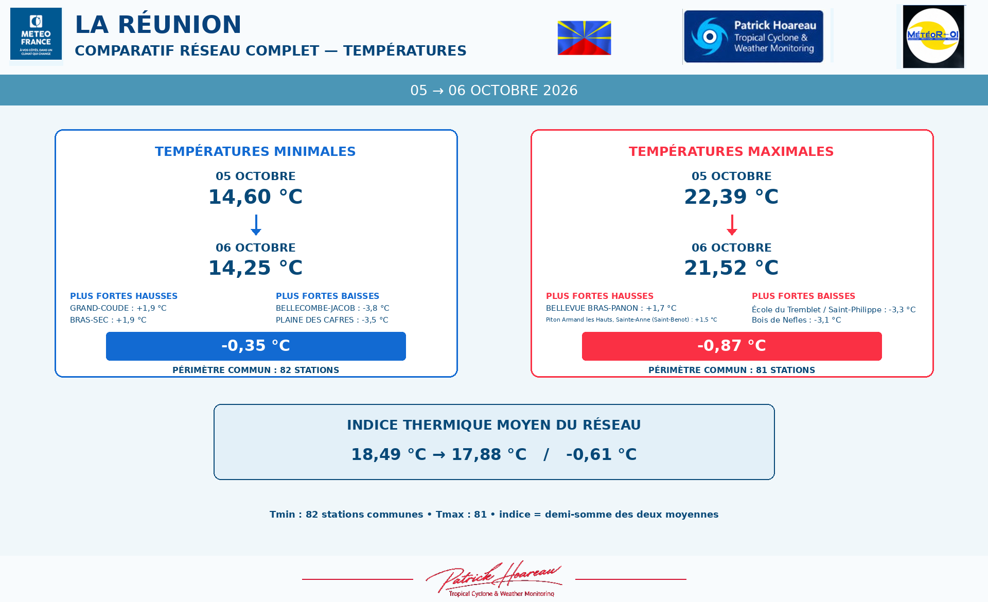 ILES SOEURS: Maurice/Réunion/Rodrigues/Agaléga/Tromelin: relevés & analyses climatologiques du 06/10/26