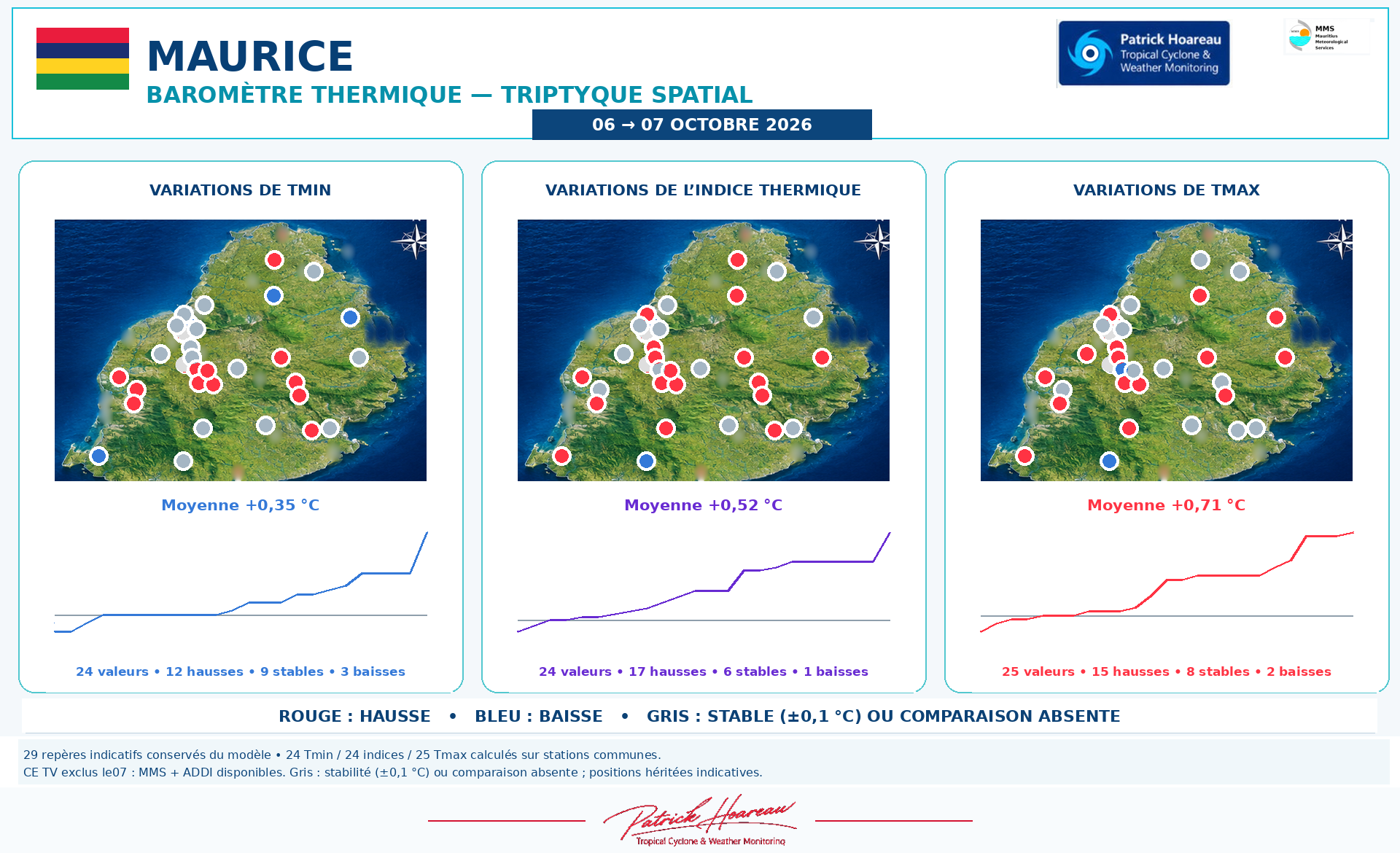 ILES SOEURS: Maurice/Réunion/Rodrigues/Agaléga/Tromelin: relevés & analyses climatologiques du 07/10/26