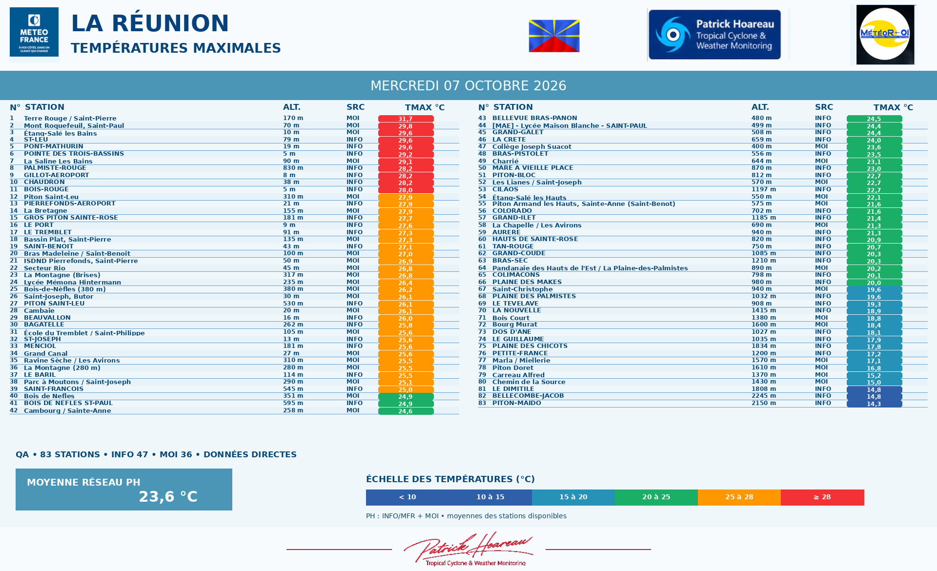 ILES SOEURS: Maurice/Réunion/Rodrigues/Agaléga/Tromelin: relevés & analyses climatologiques du 07/10/26
