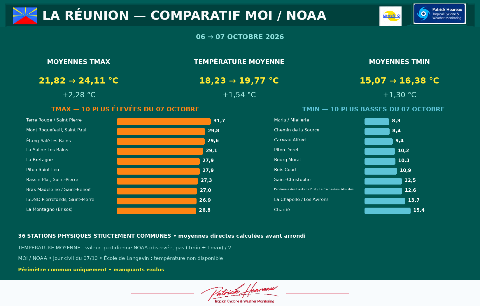 ILES SOEURS: Maurice/Réunion/Rodrigues/Agaléga/Tromelin: relevés & analyses climatologiques du 07/10/26