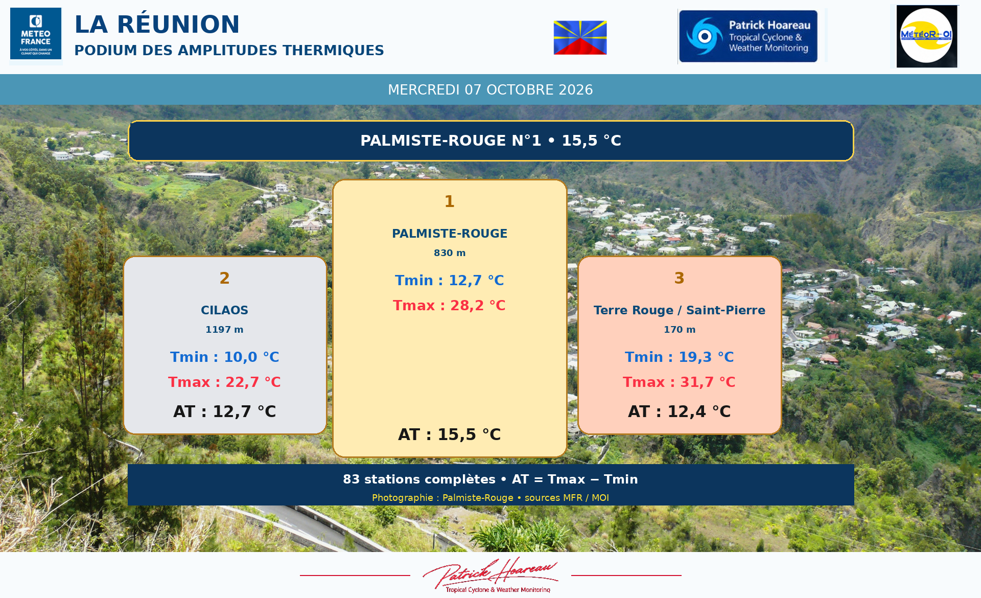 ILES SOEURS: Maurice/Réunion/Rodrigues/Agaléga/Tromelin: relevés & analyses climatologiques du 07/10/26