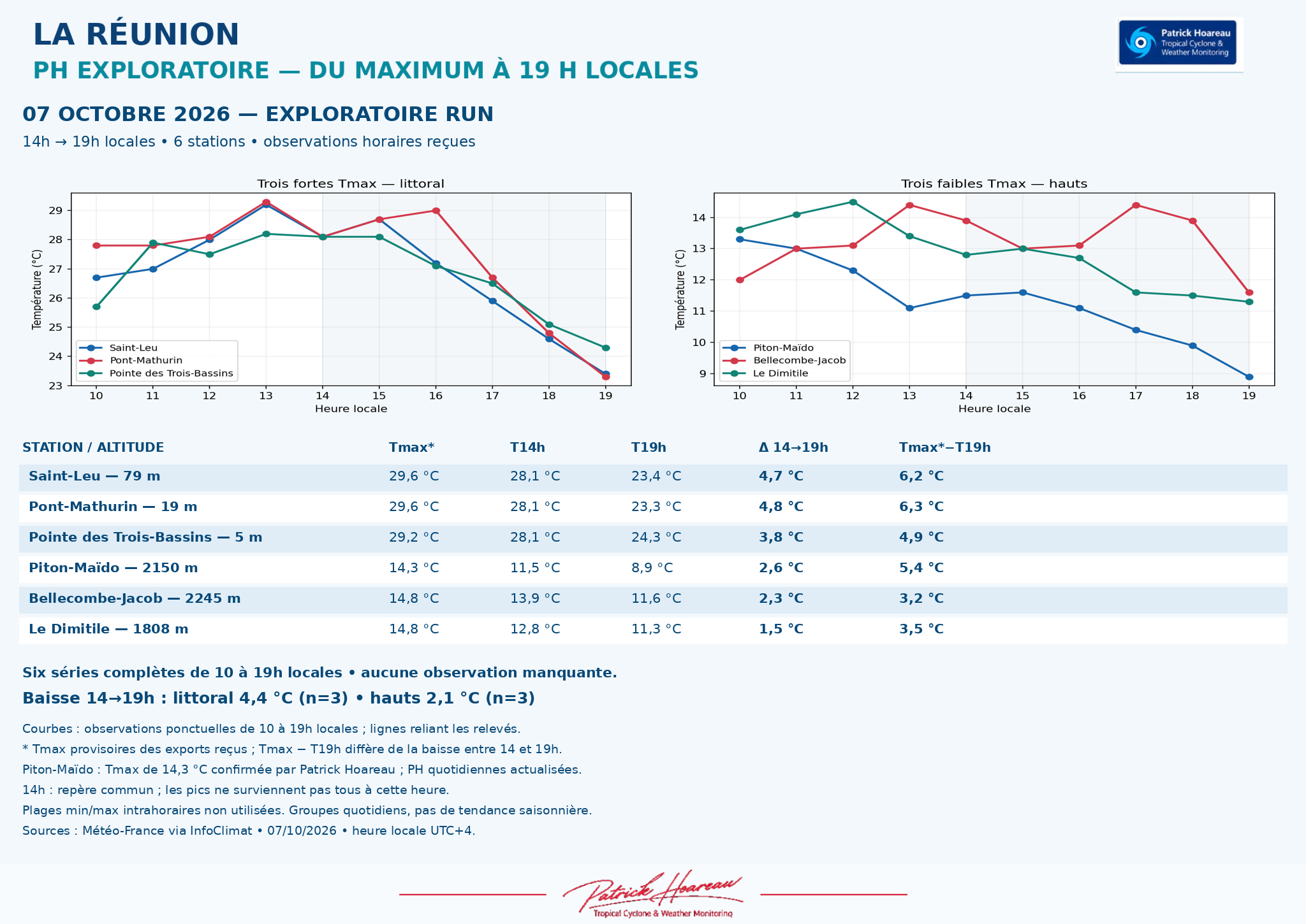 ILES SOEURS: Maurice/Réunion/Rodrigues/Agaléga/Tromelin: relevés & analyses climatologiques du 07/10/26